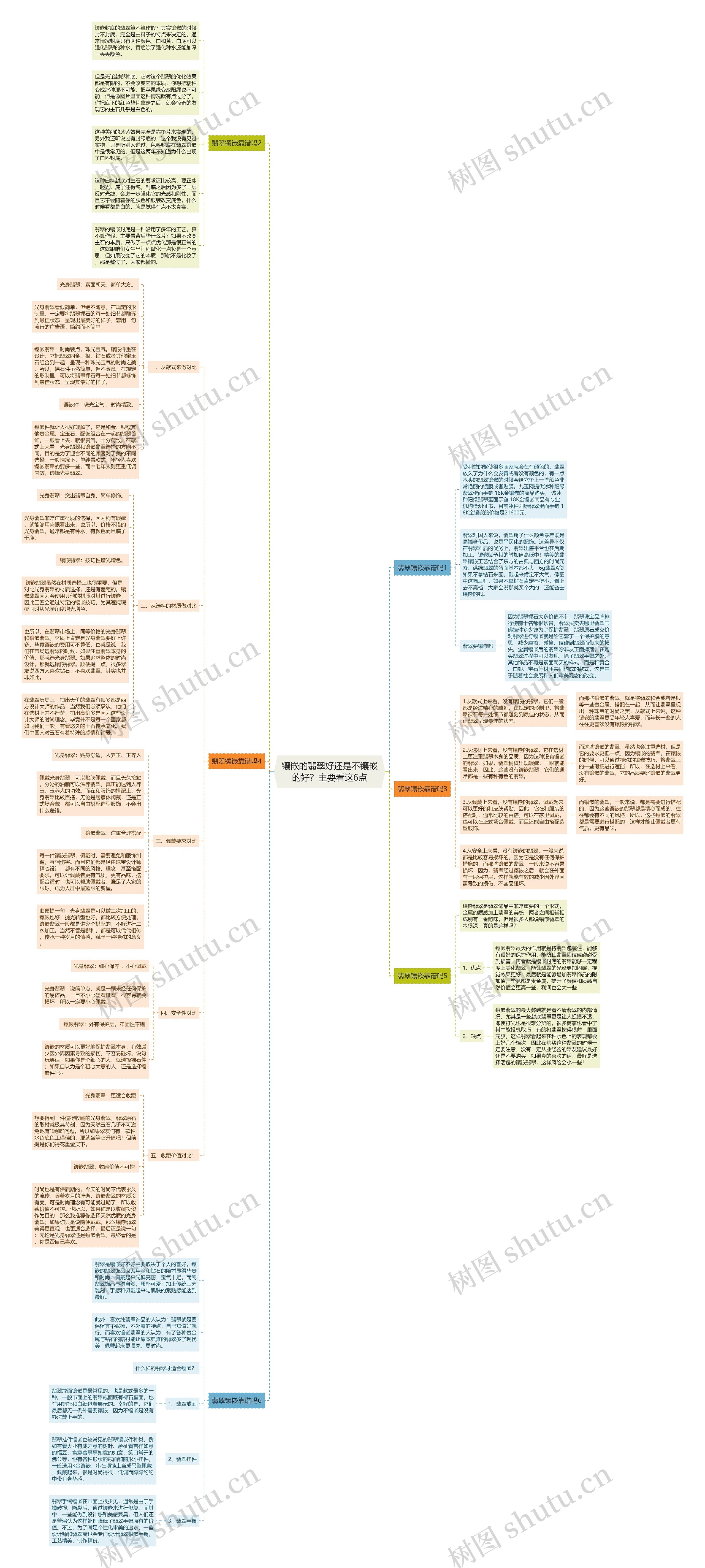 镶嵌的翡翠好还是不镶嵌的好?主要看这6点 镶嵌的翡翠好还是不镶嵌的好?主要看这6点