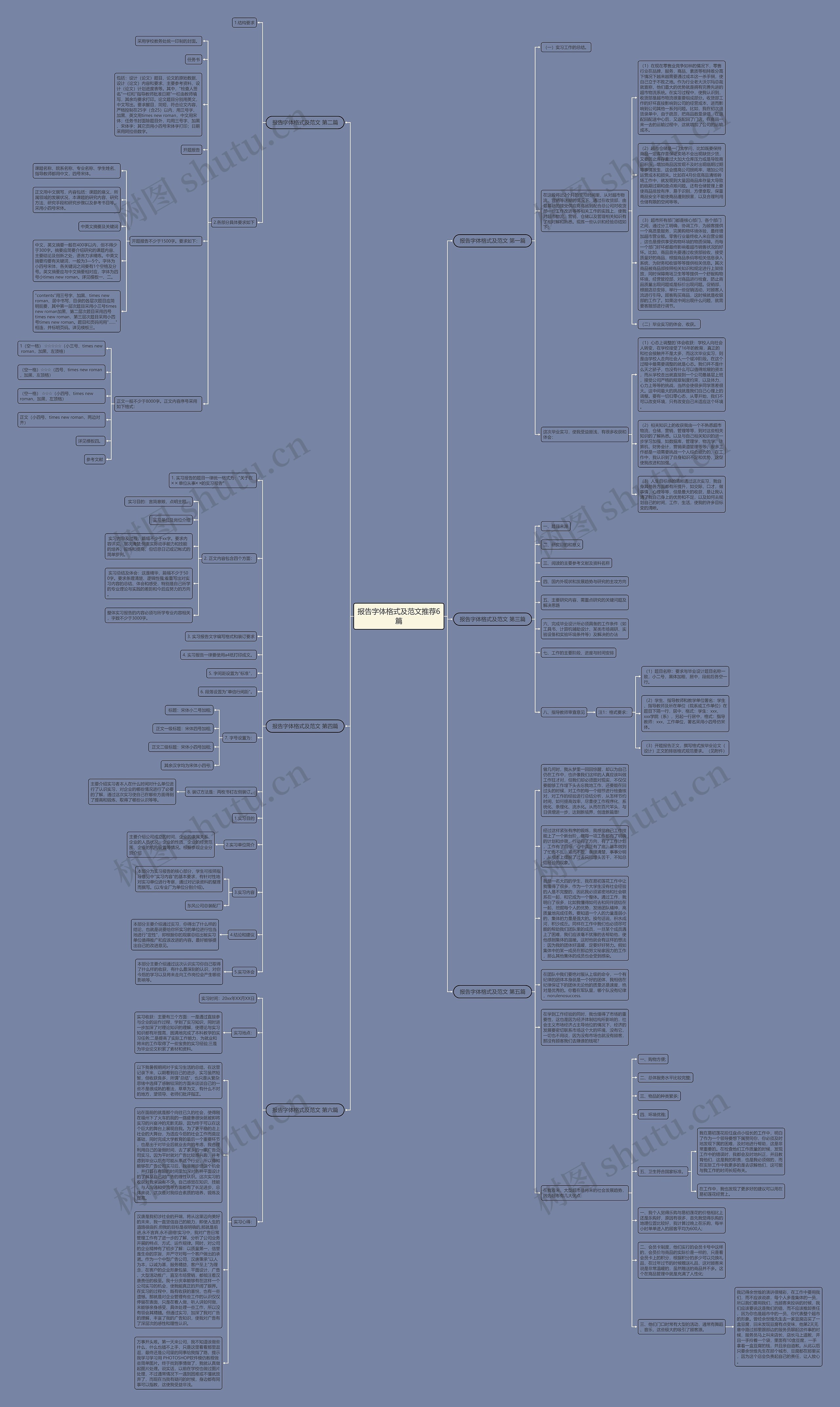 报告字体格式及范文推荐6篇思维导图