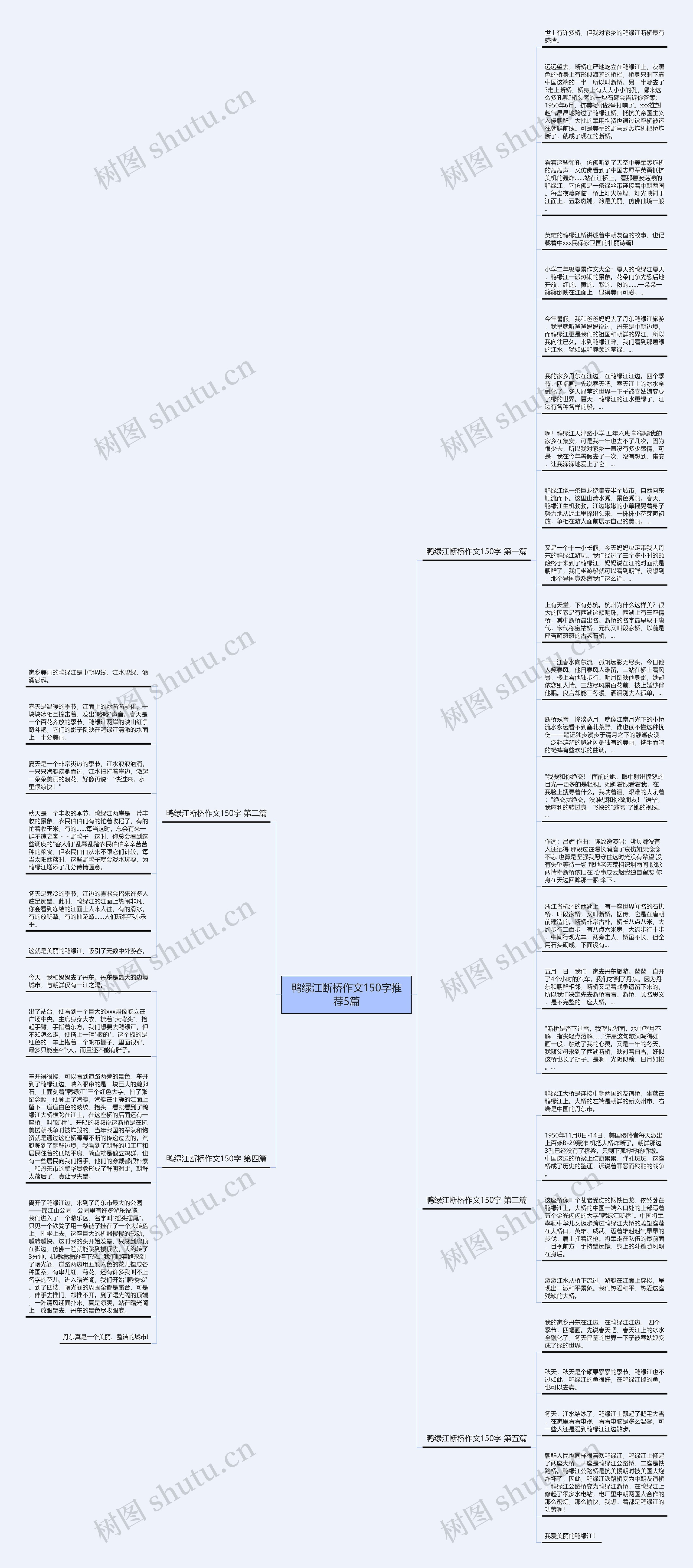 鸭绿江断桥作文150字推荐5篇思维导图