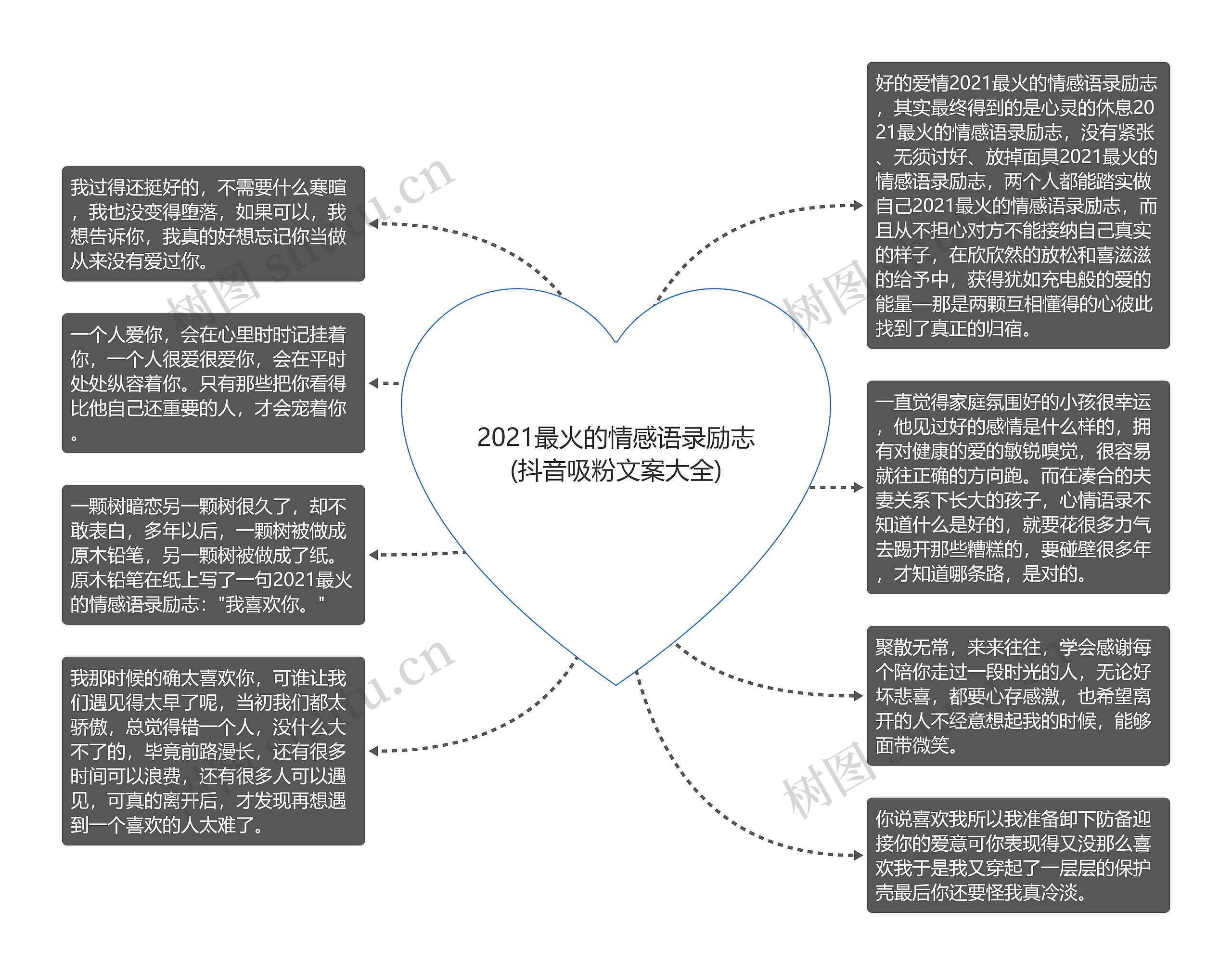 2021最火的情感语录励志(抖音吸粉文案大全)思维导图