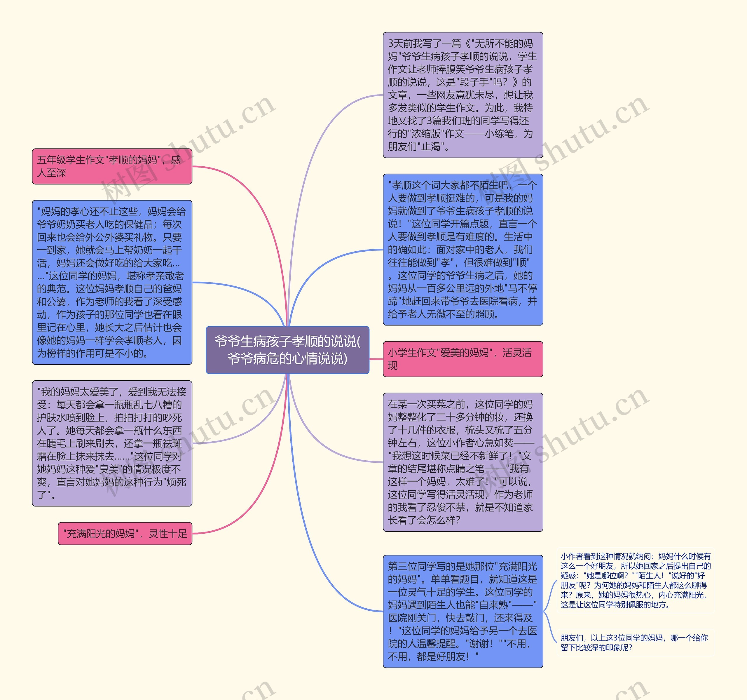 爷爷生病孩子孝顺的说说(爷爷病危的心情说说)思维导图