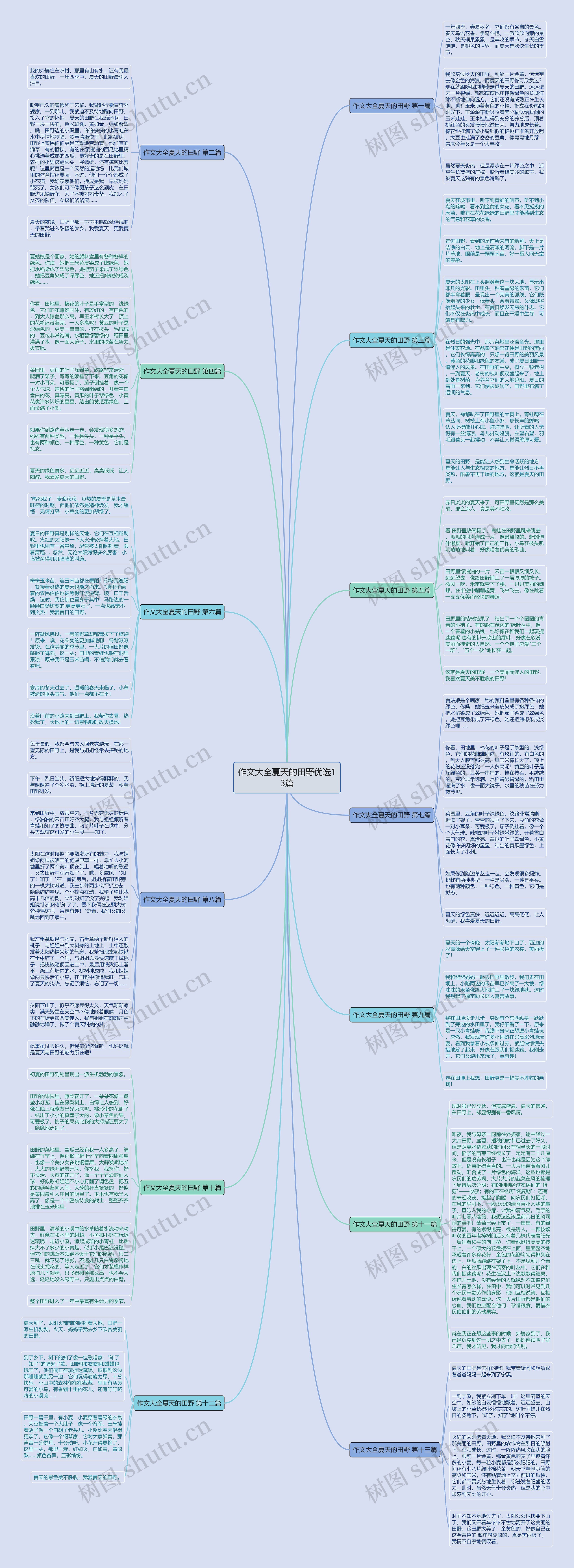 作文大全夏天的田野优选13篇思维导图