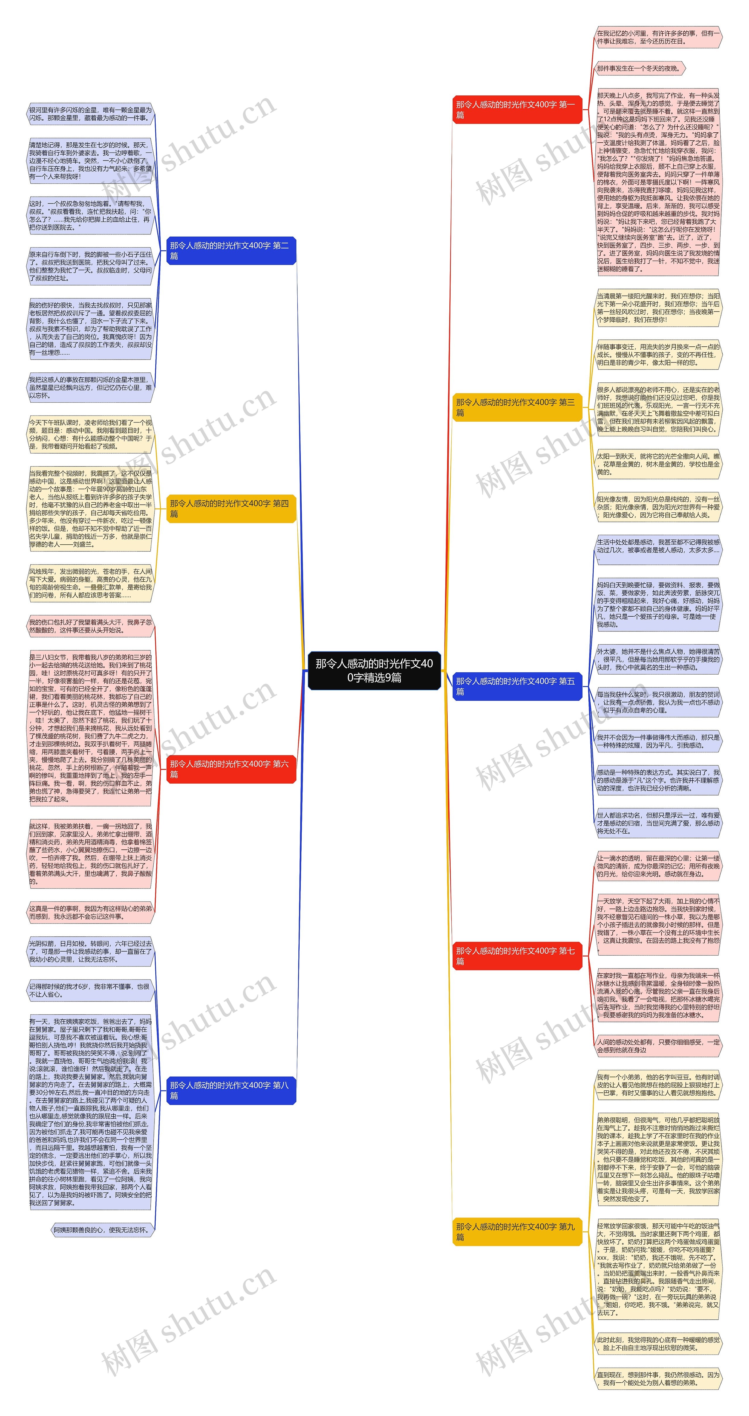 那令人感动的时光作文400字精选9篇思维导图