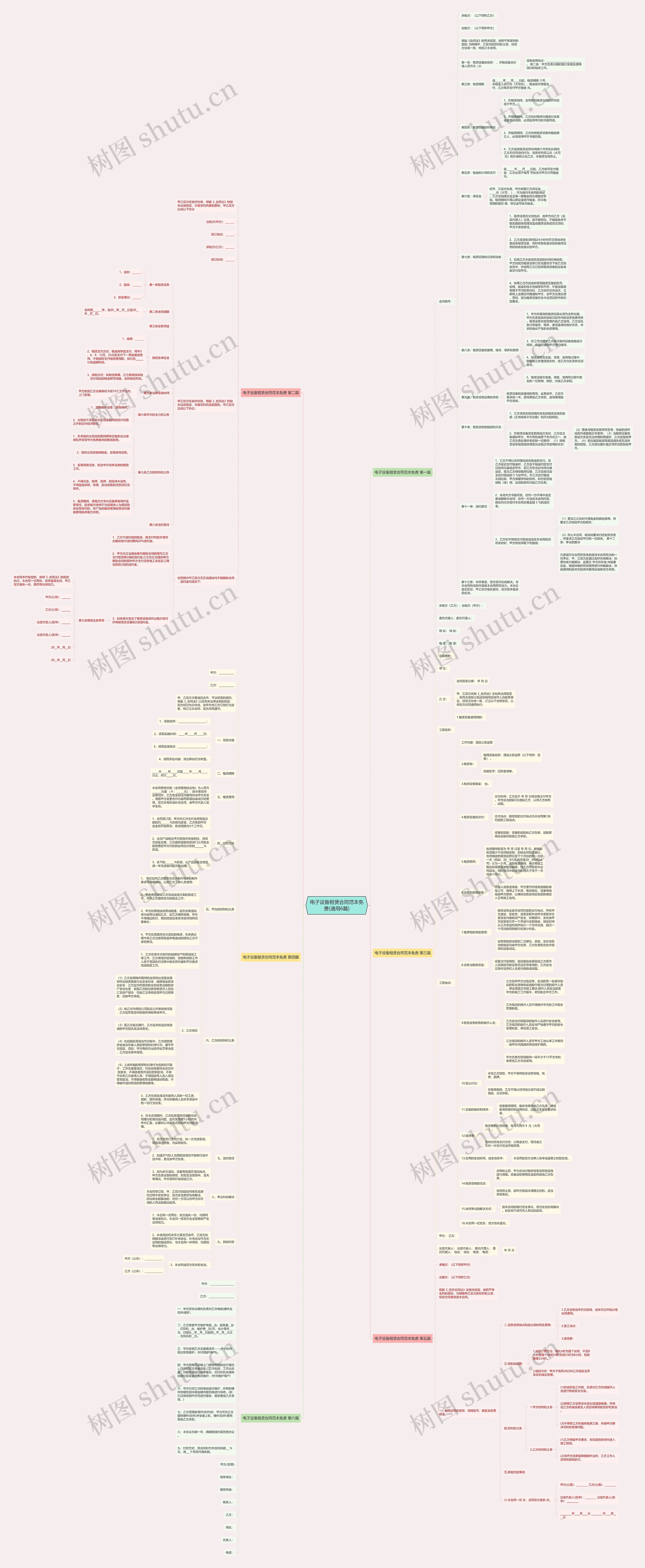 电子设备租赁合同范本免费(通用6篇)思维导图