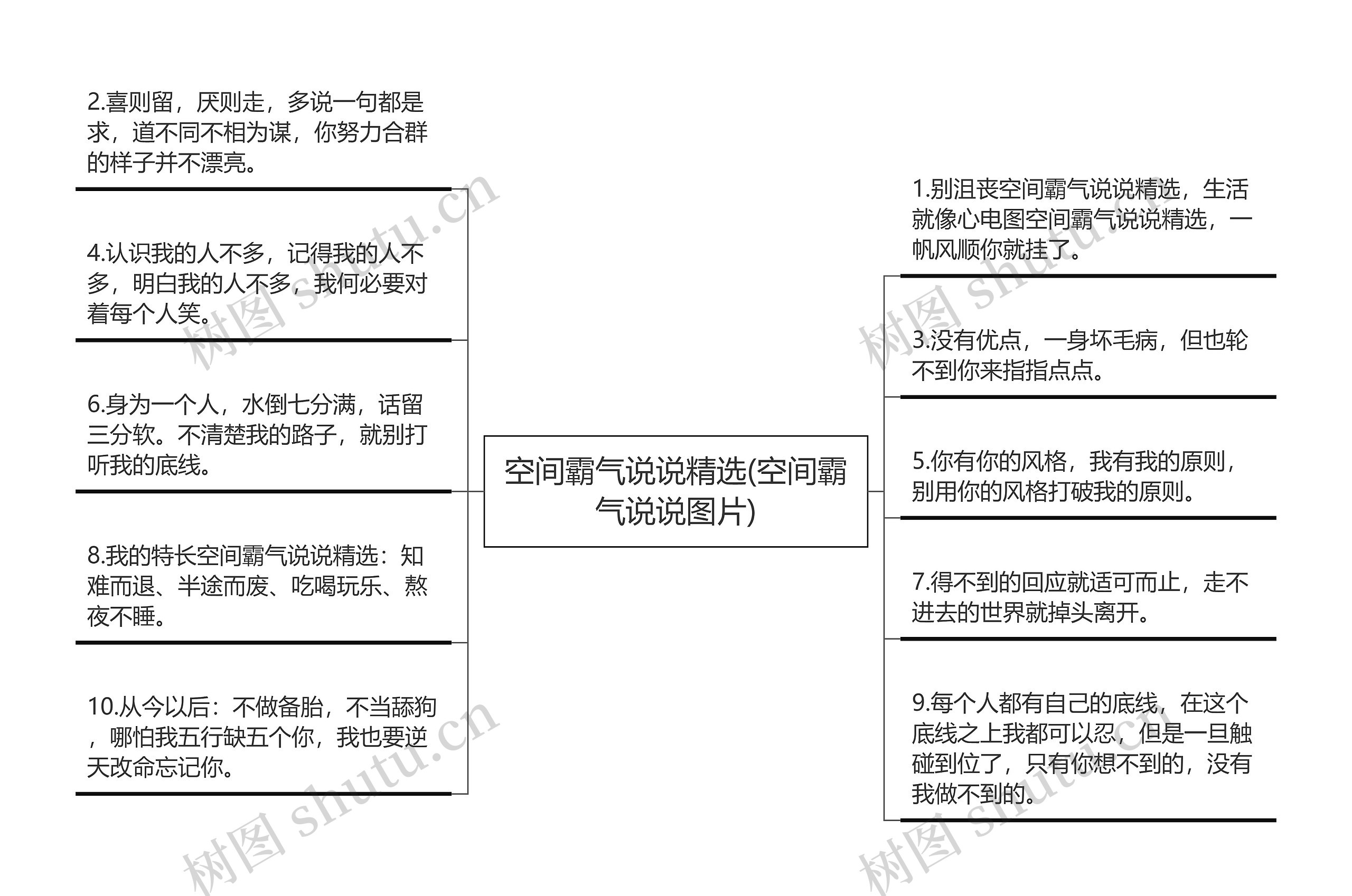 空间霸气说说精选(空间霸气说说图片)思维导图