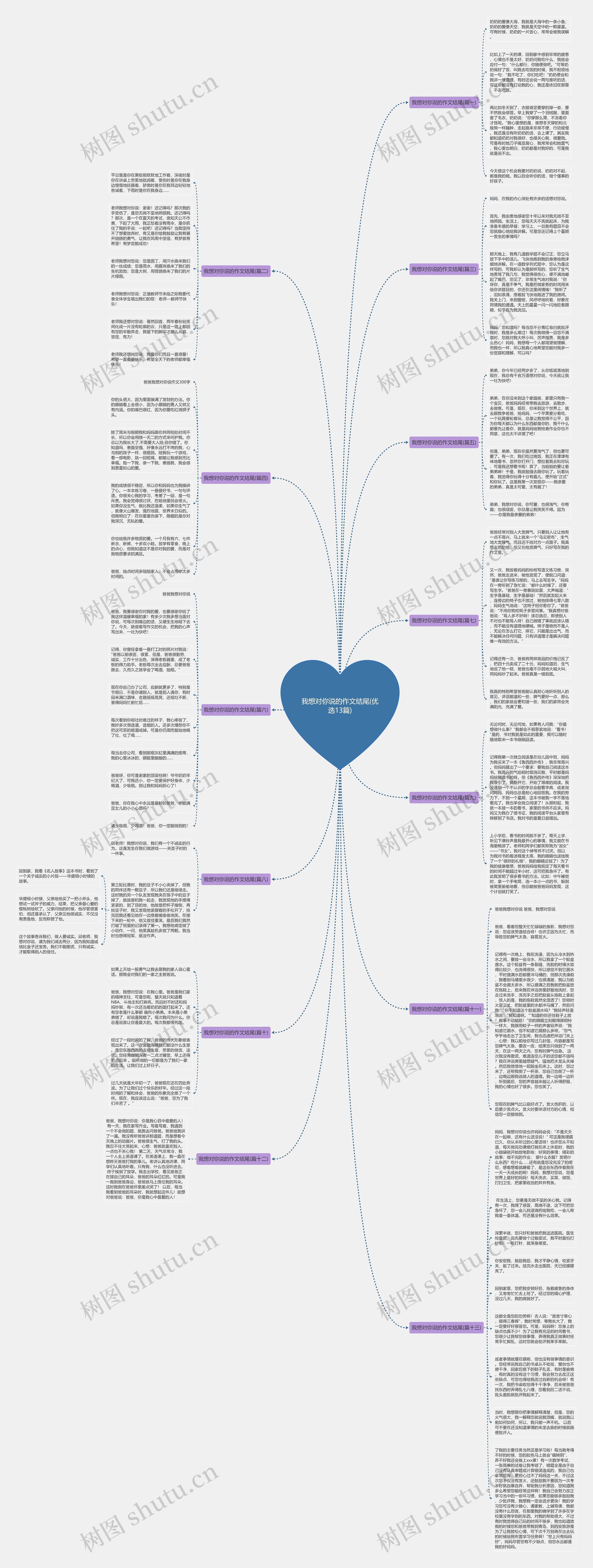 我想对你说的作文结尾(优选13篇)思维导图