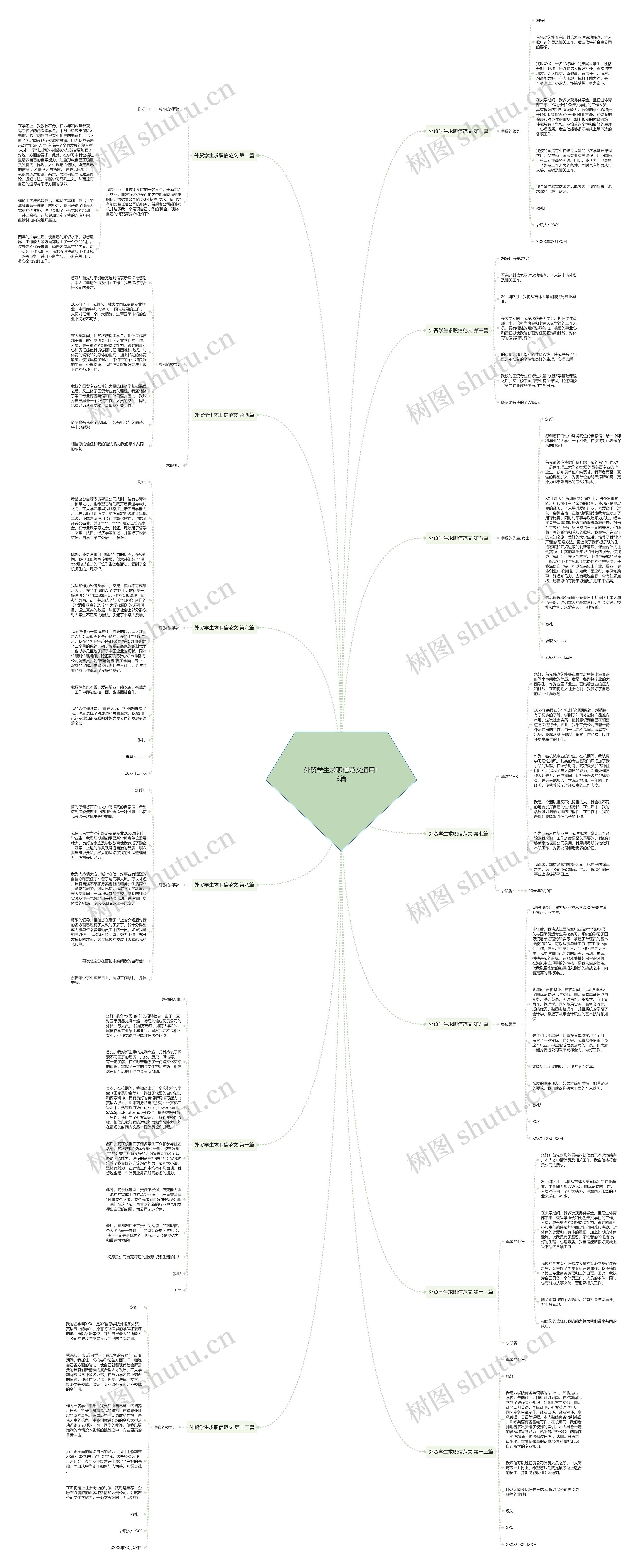 外贸学生求职信范文通用13篇思维导图