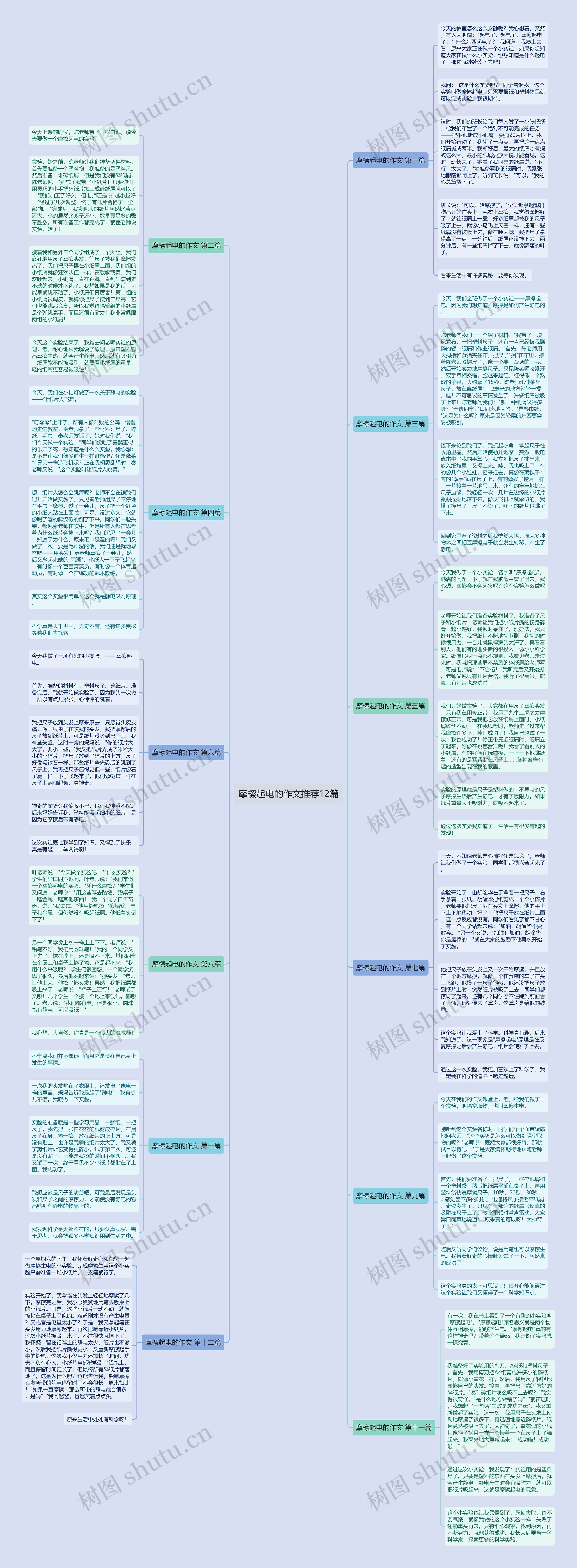 摩檫起电的作文推荐12篇 摩檫起电的作文推荐12篇