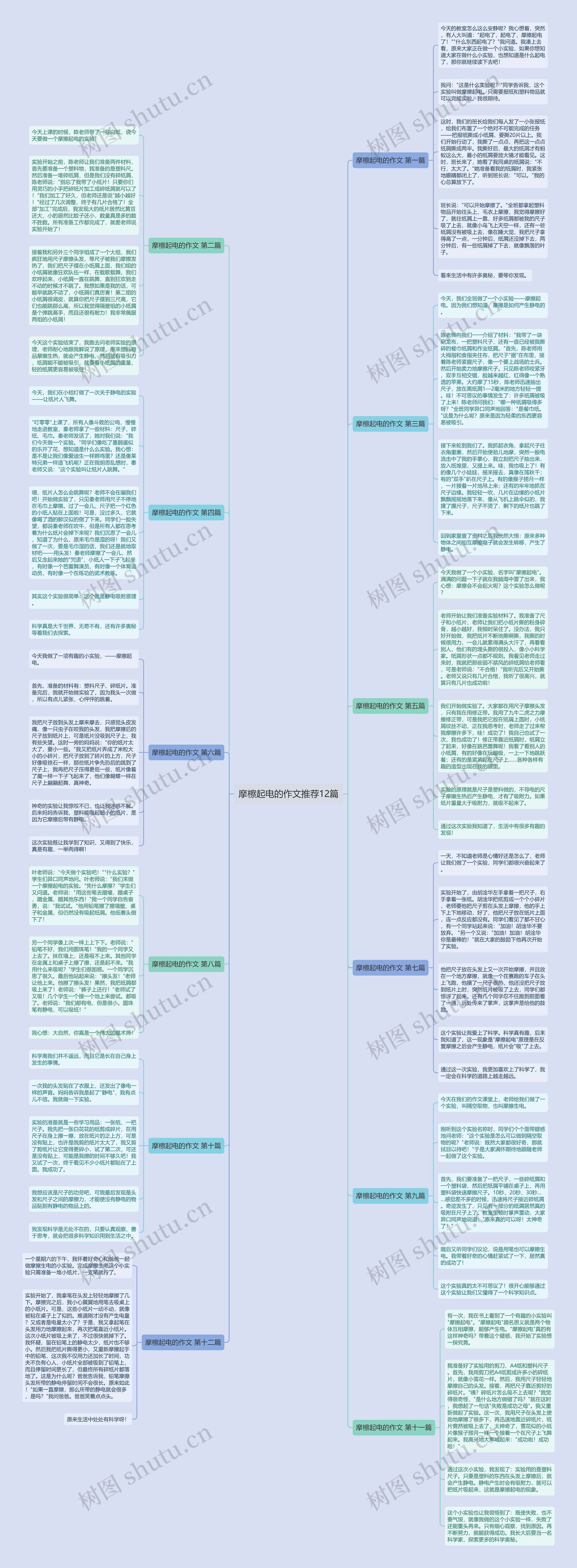 摩檫起电的作文推荐12篇思维导图