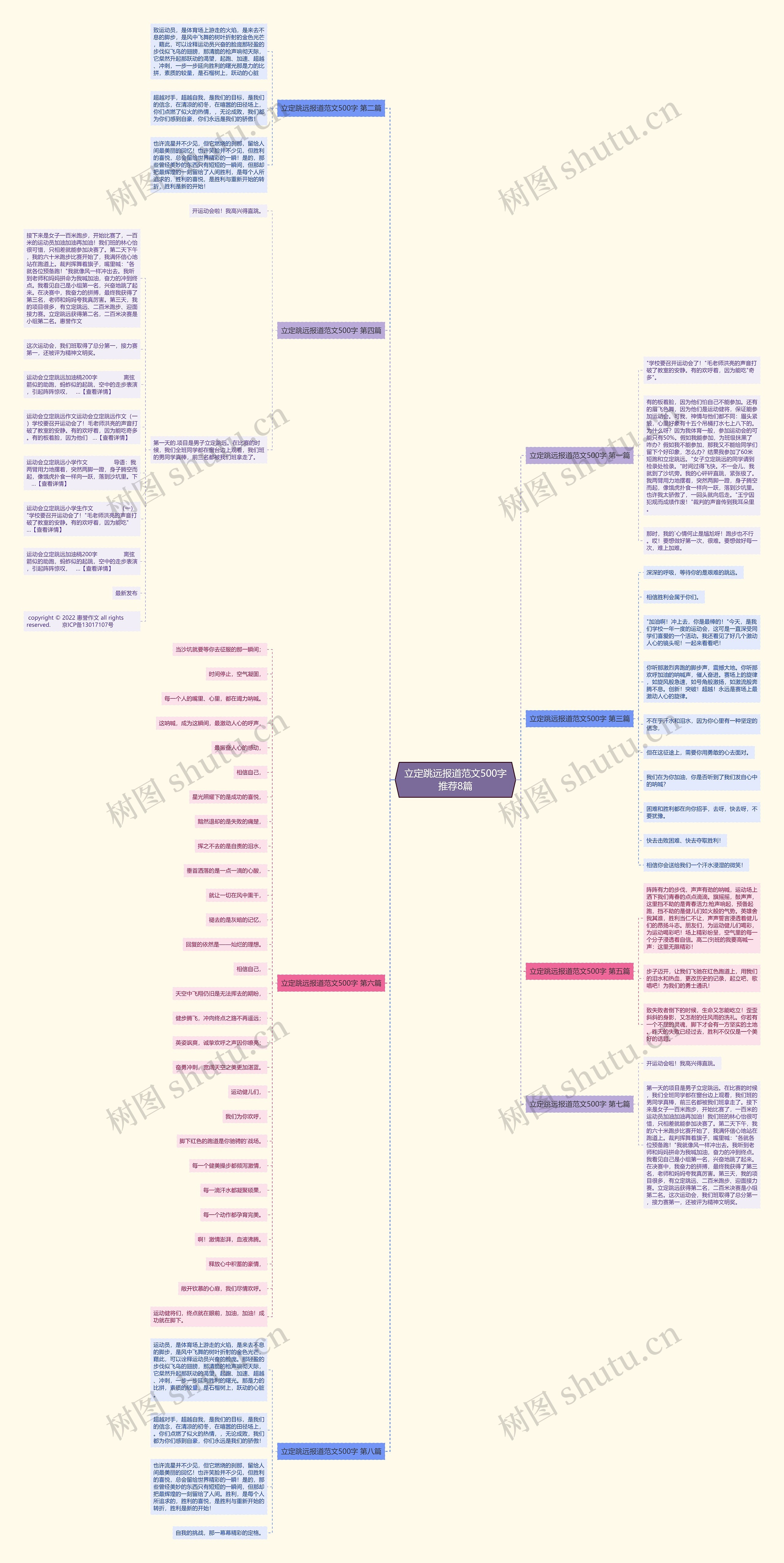立定跳远报道范文500字推荐8篇思维导图