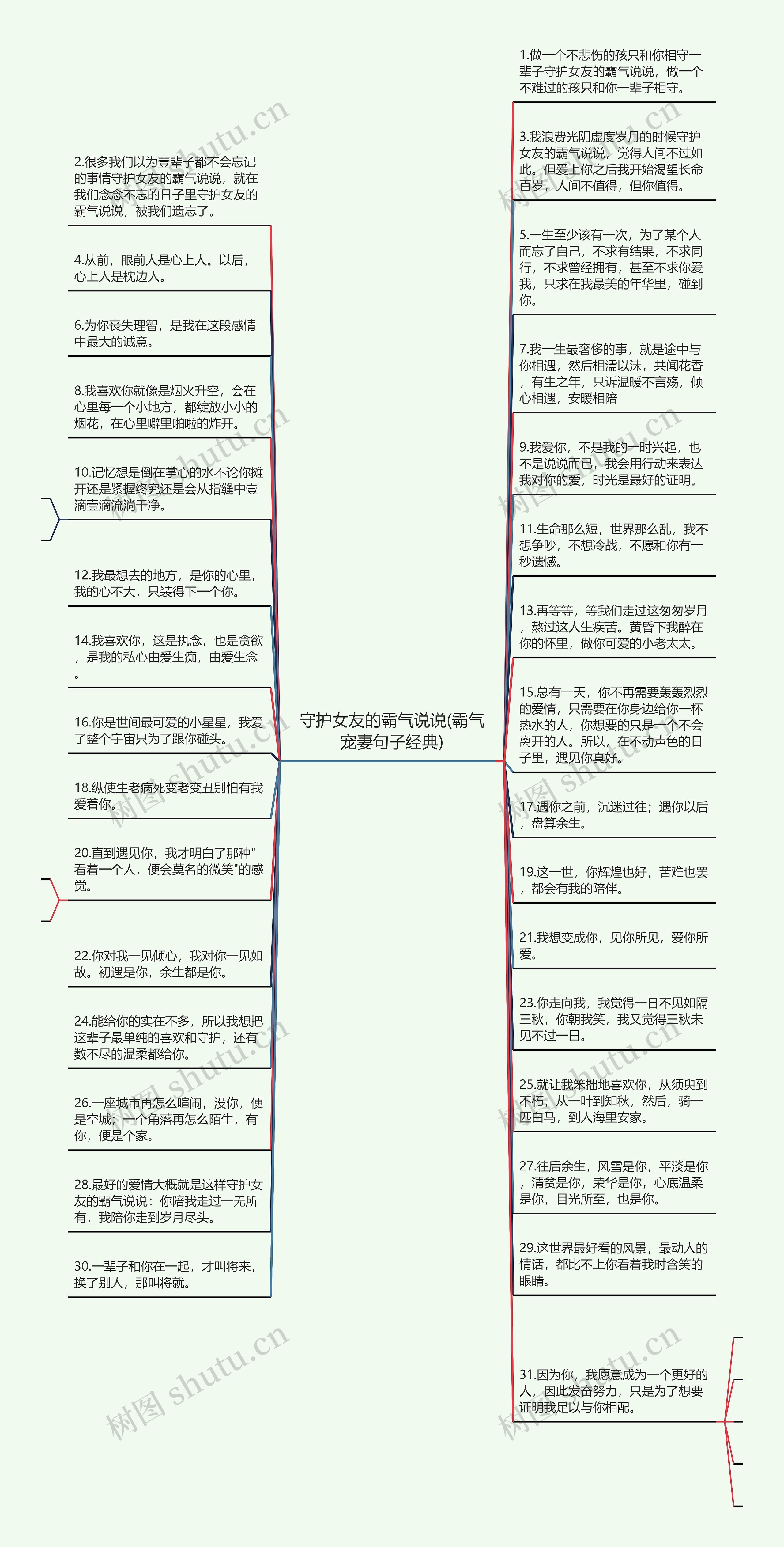 守护女友的霸气说说(霸气宠妻句子经典)思维导图