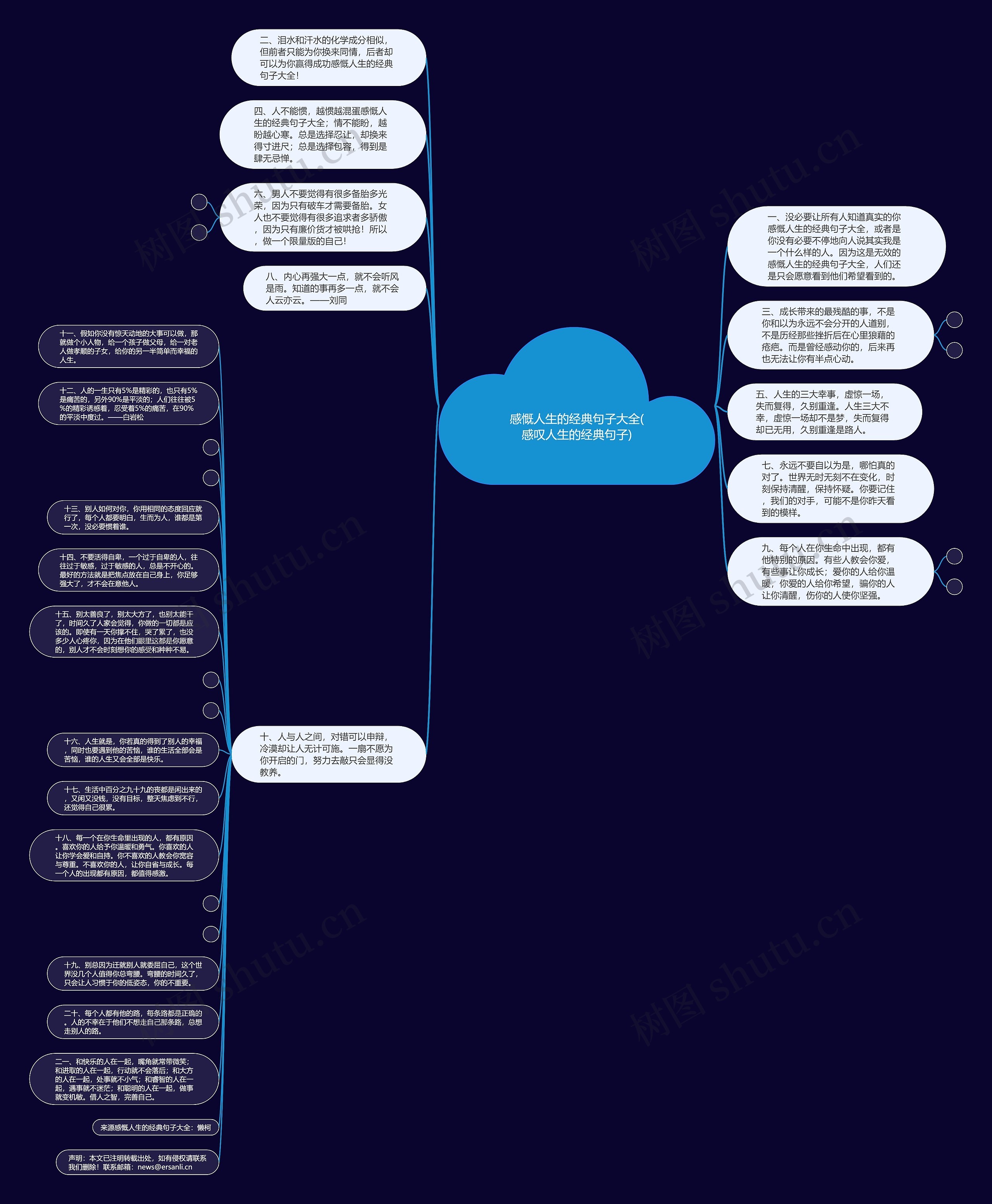 感慨人生的经典句子大全(感叹人生的经典句子)思维导图