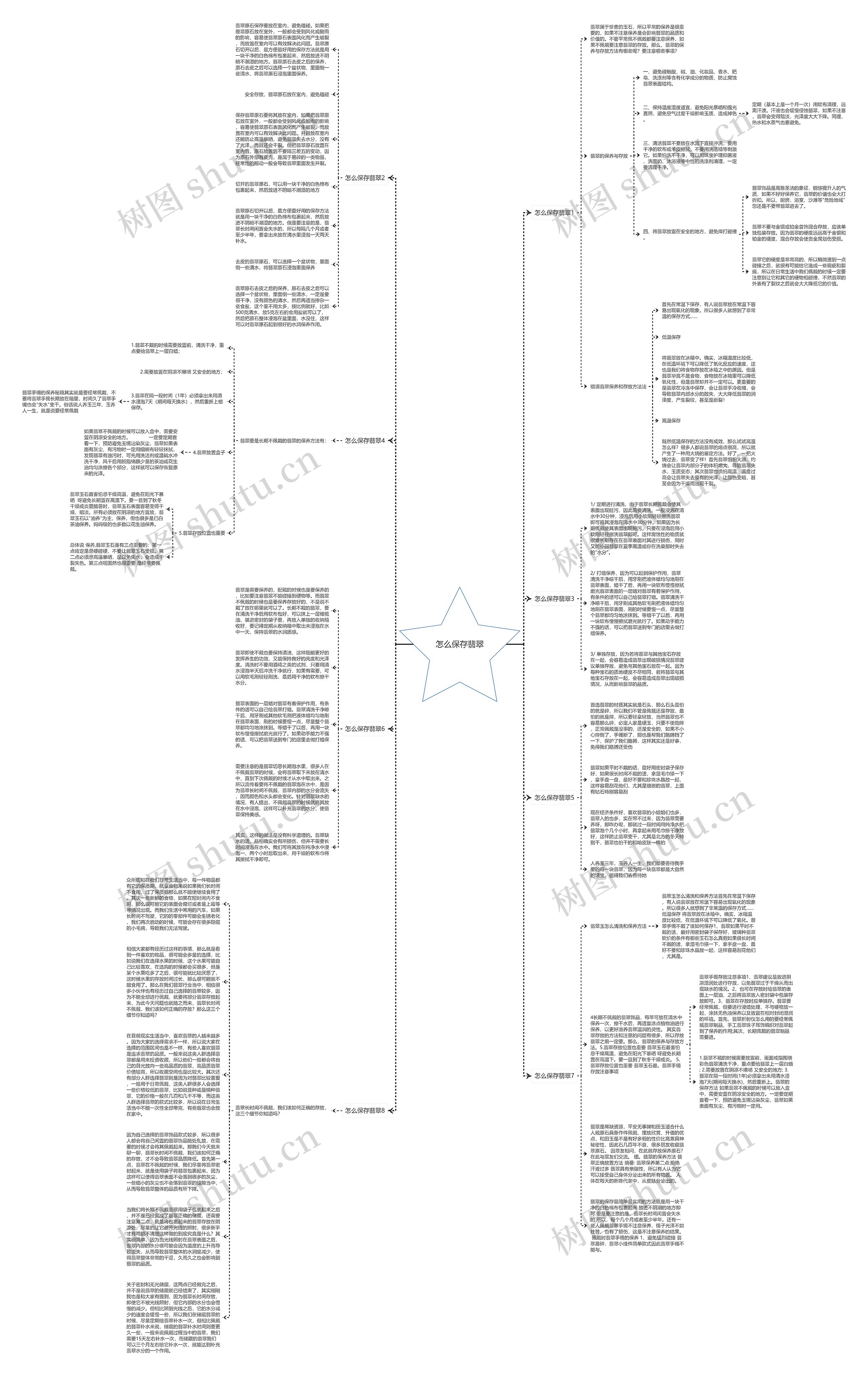 怎么保存翡翠思维导图