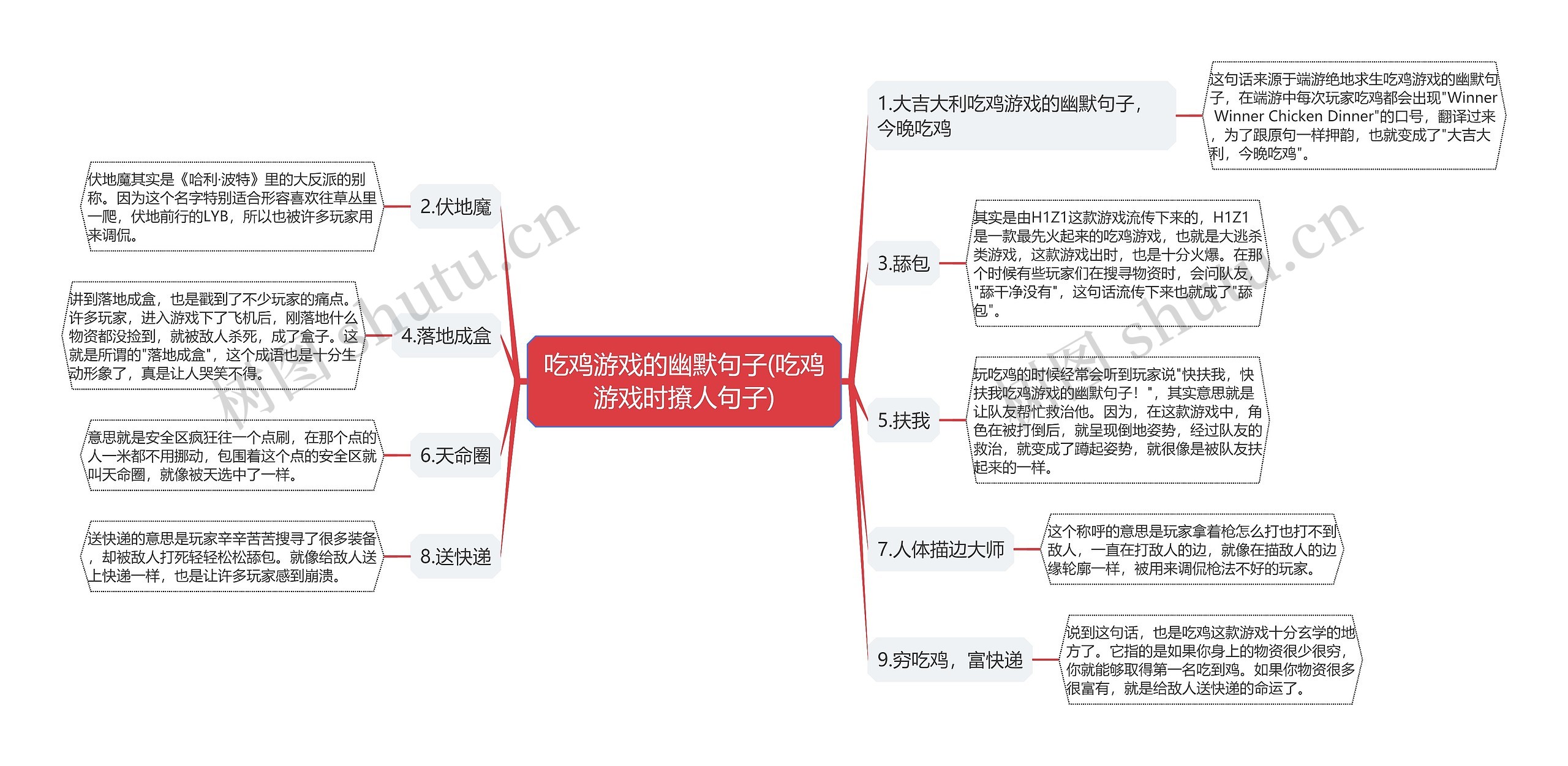 吃鸡游戏的幽默句子(吃鸡游戏时撩人句子)思维导图