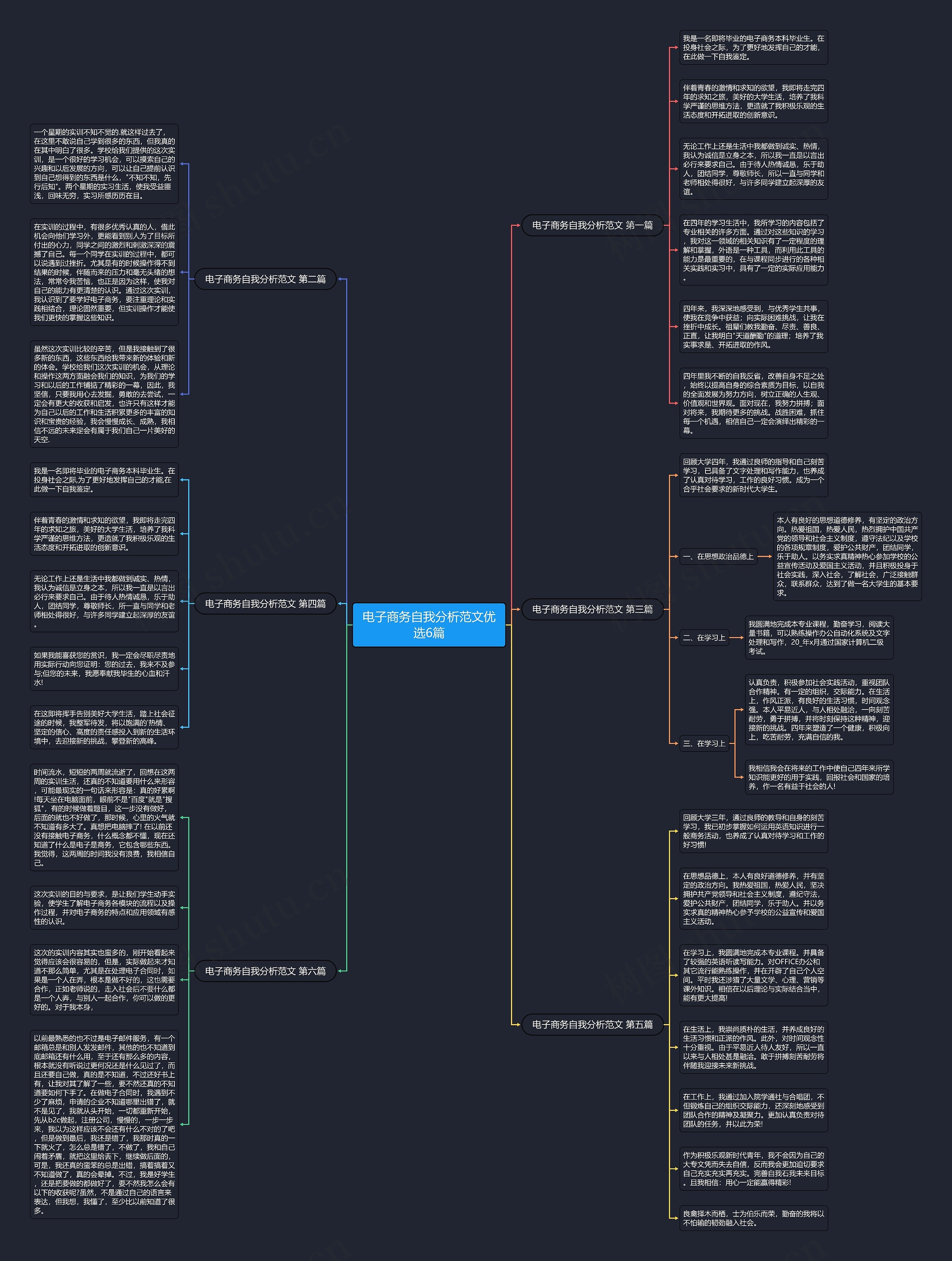 电子商务自我分析范文优选6篇 电子商务自我分析范文优选6篇