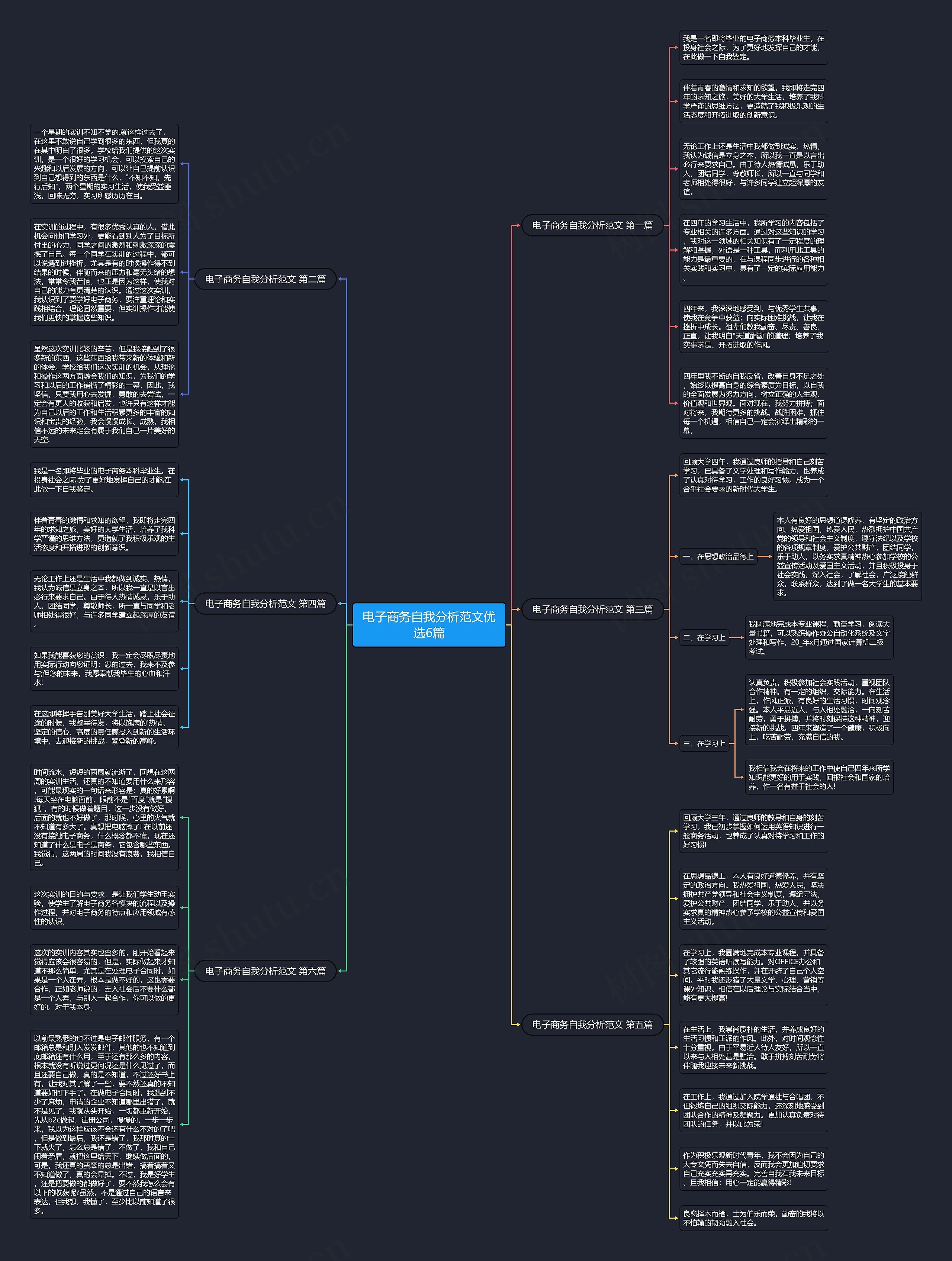 电子商务自我分析范文优选6篇思维导图
