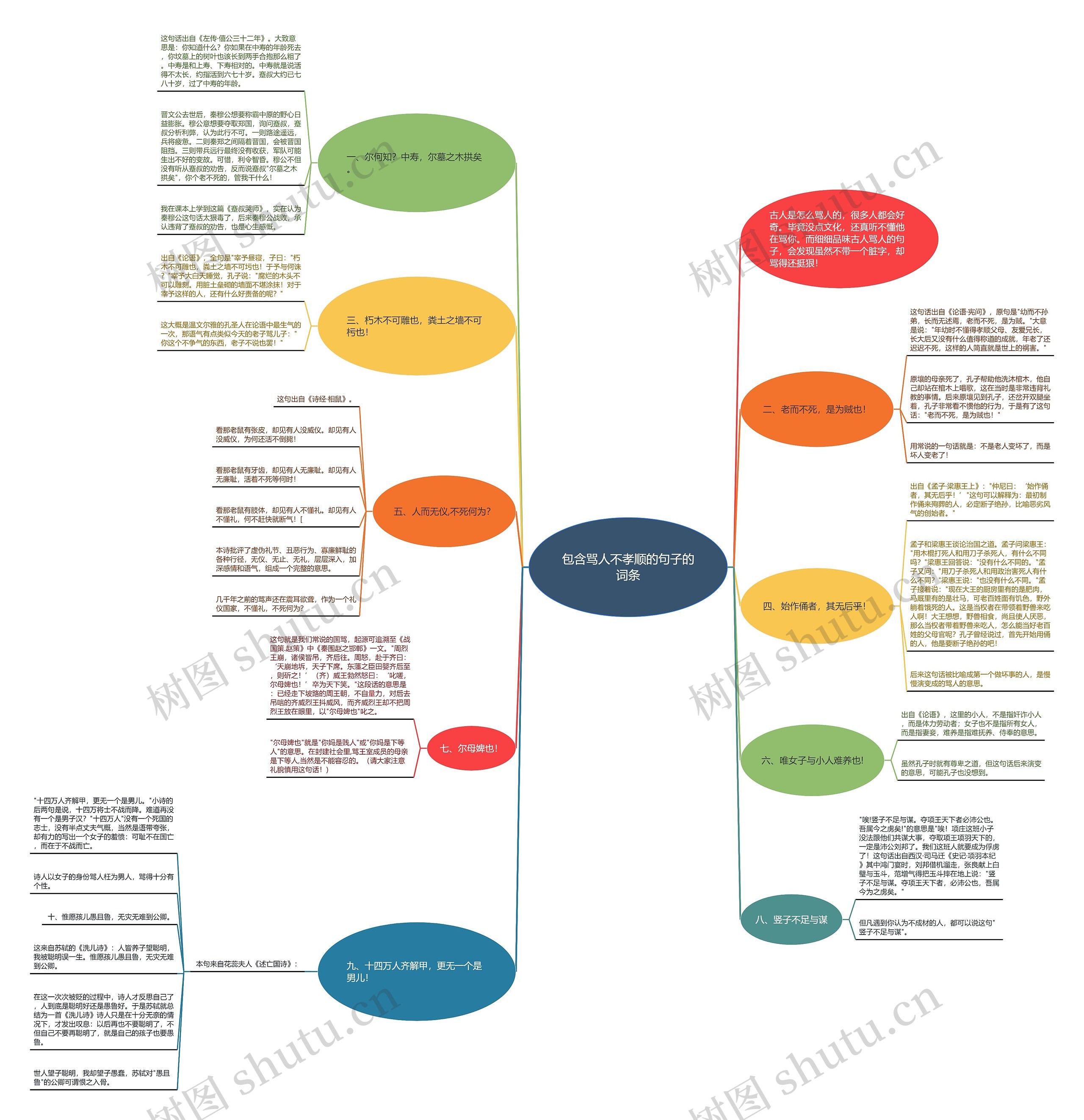 包含骂人不孝顺的句子的词条思维导图