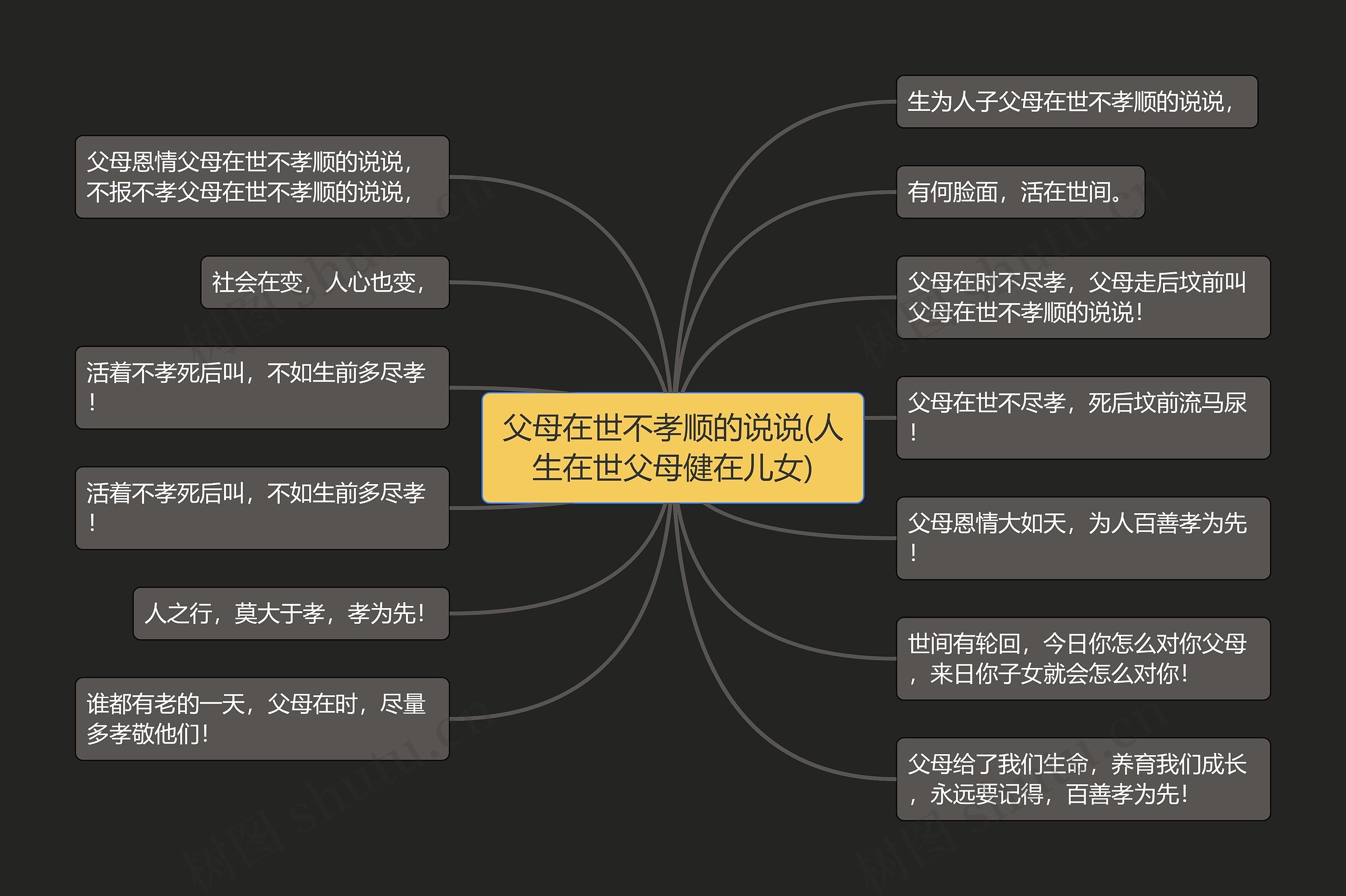 父母在世不孝顺的说说(人生在世父母健在儿女)思维导图