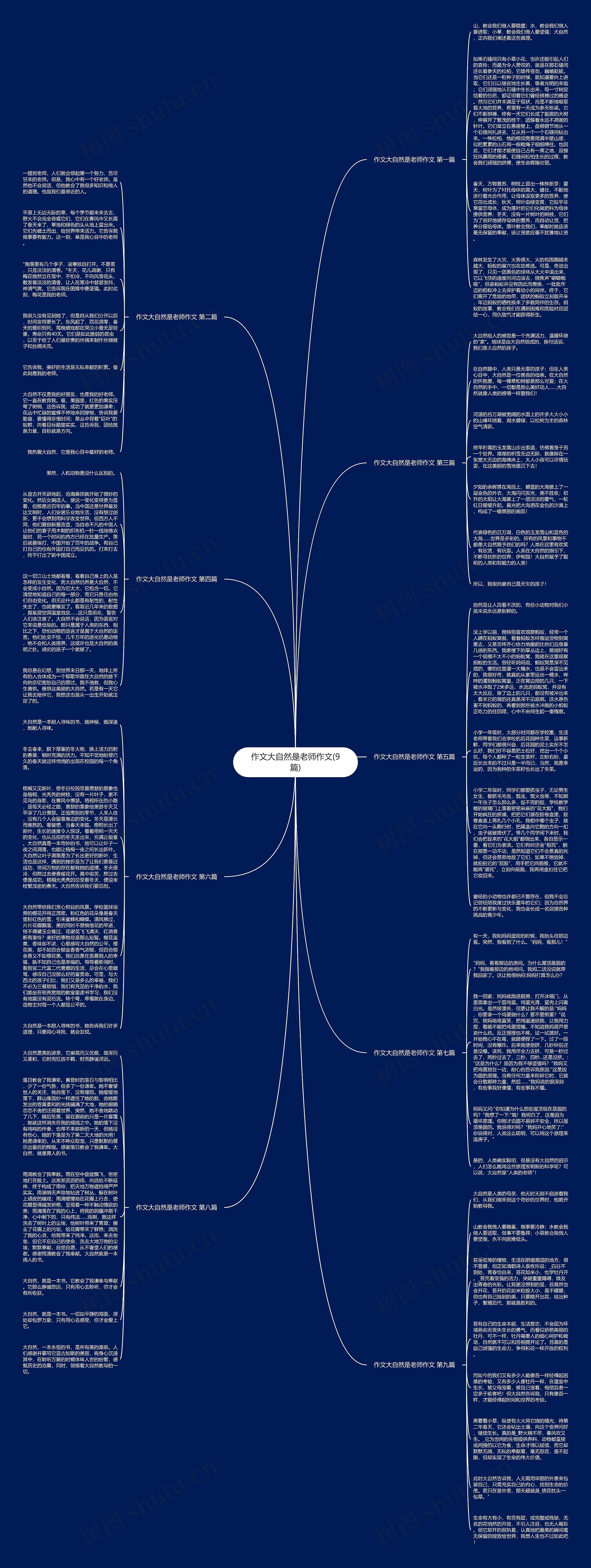 作文大自然是老师作文(9篇)思维导图
