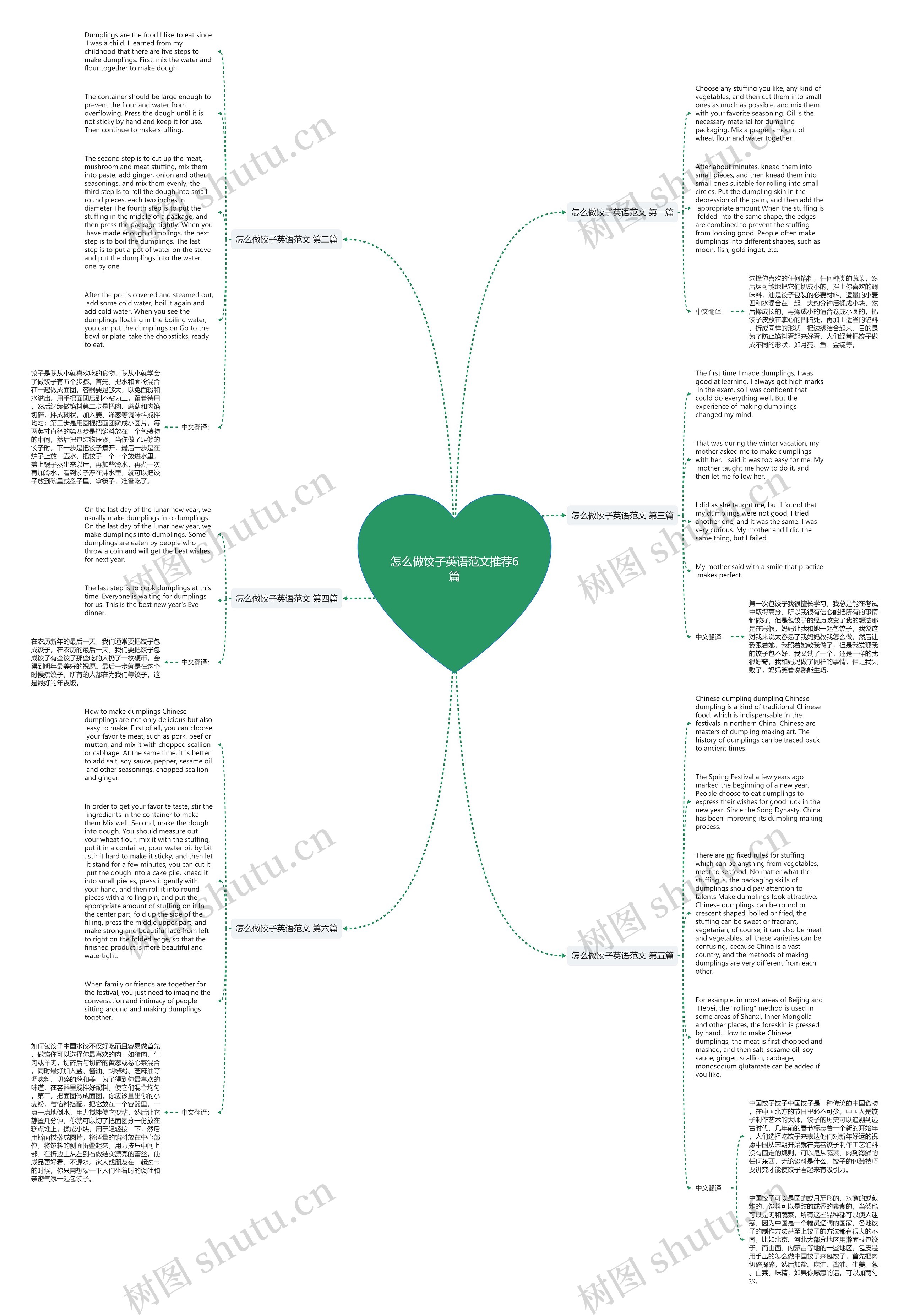 怎么做饺子英语范文推荐6篇思维导图