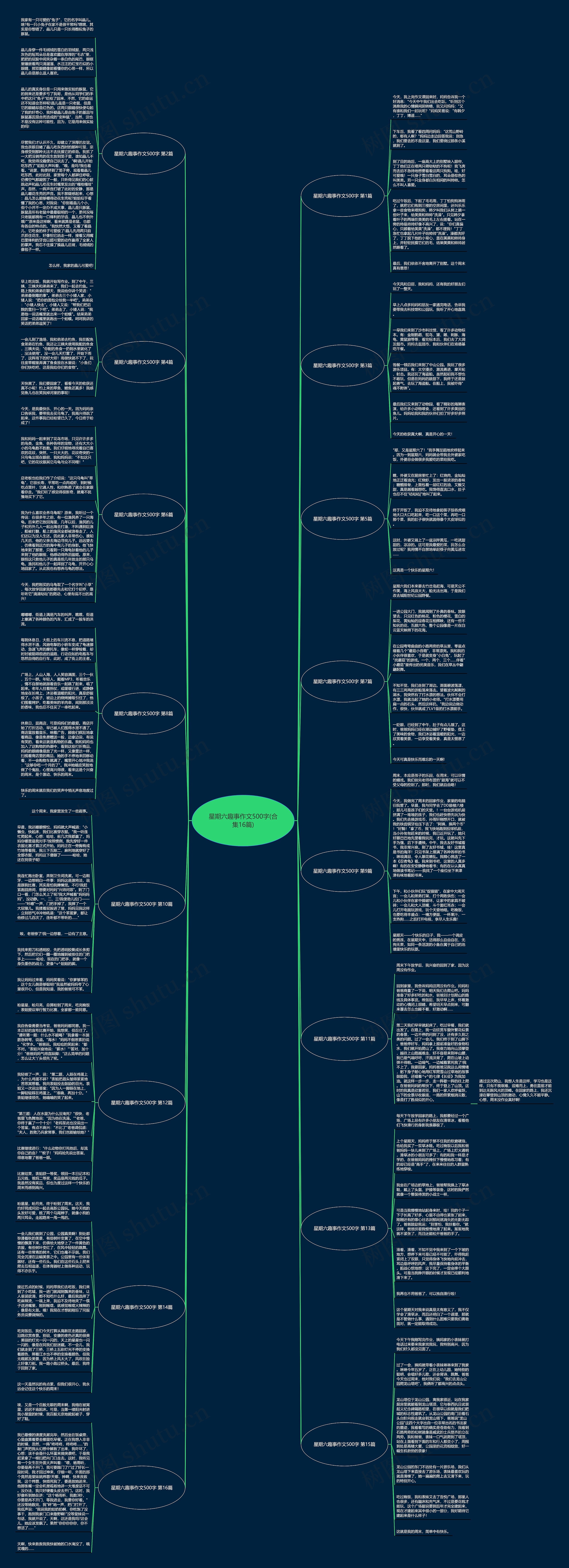 星期六趣事作文500字(合集16篇)思维导图