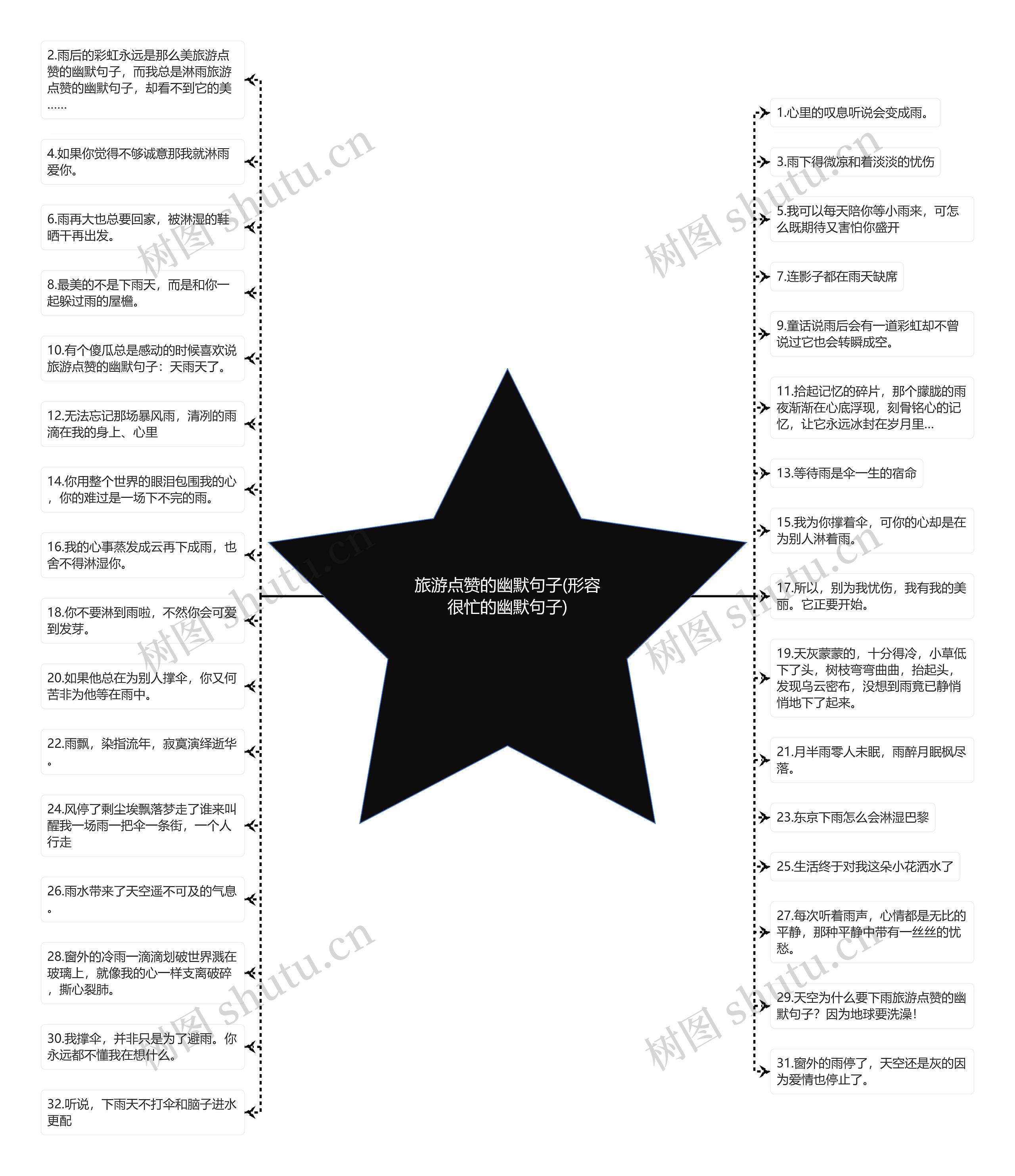 旅游点赞的幽默句子(形容很忙的幽默句子) 旅游点赞的幽默句子(形容很忙的幽默句子)