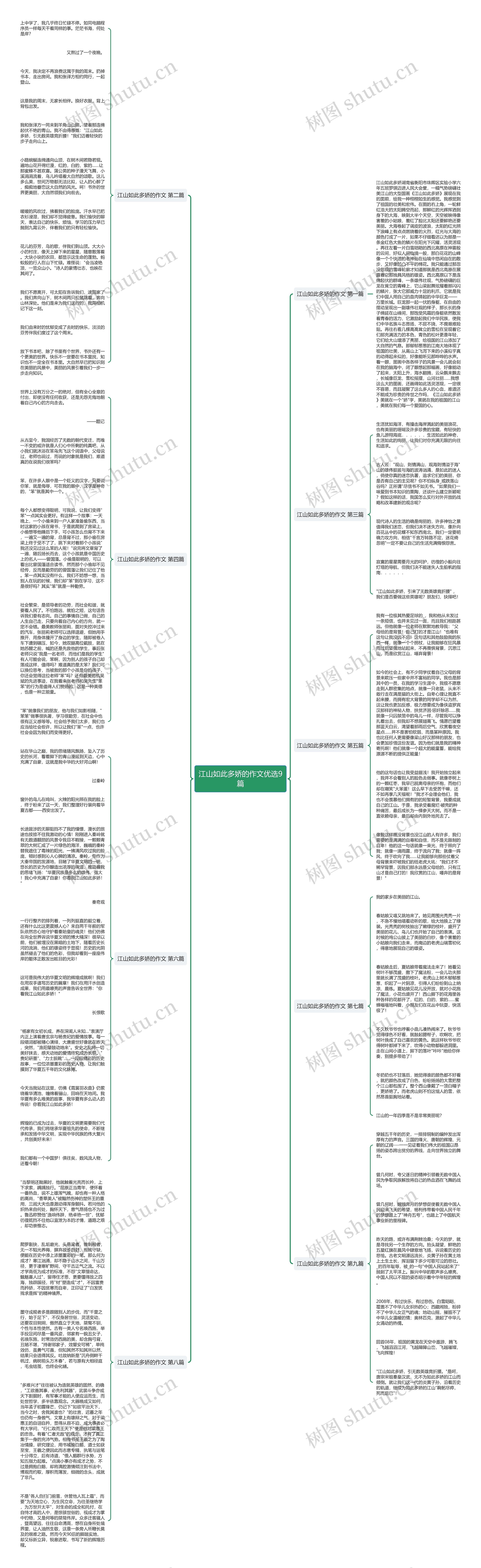 江山如此多娇的作文优选9篇思维导图