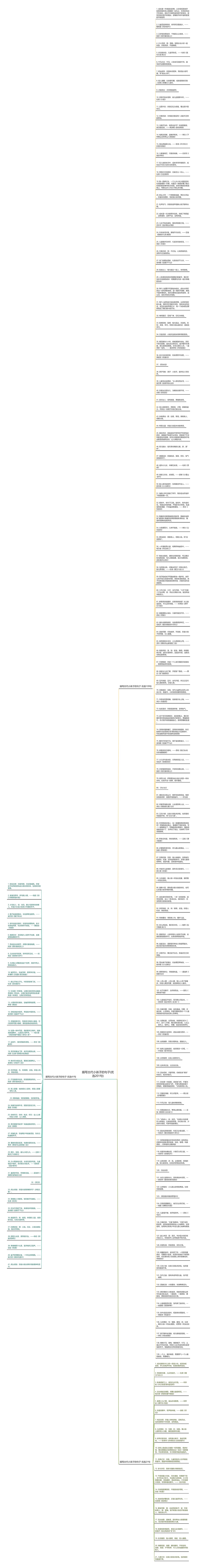 描写古代小孩子的句子(优选201句)思维导图