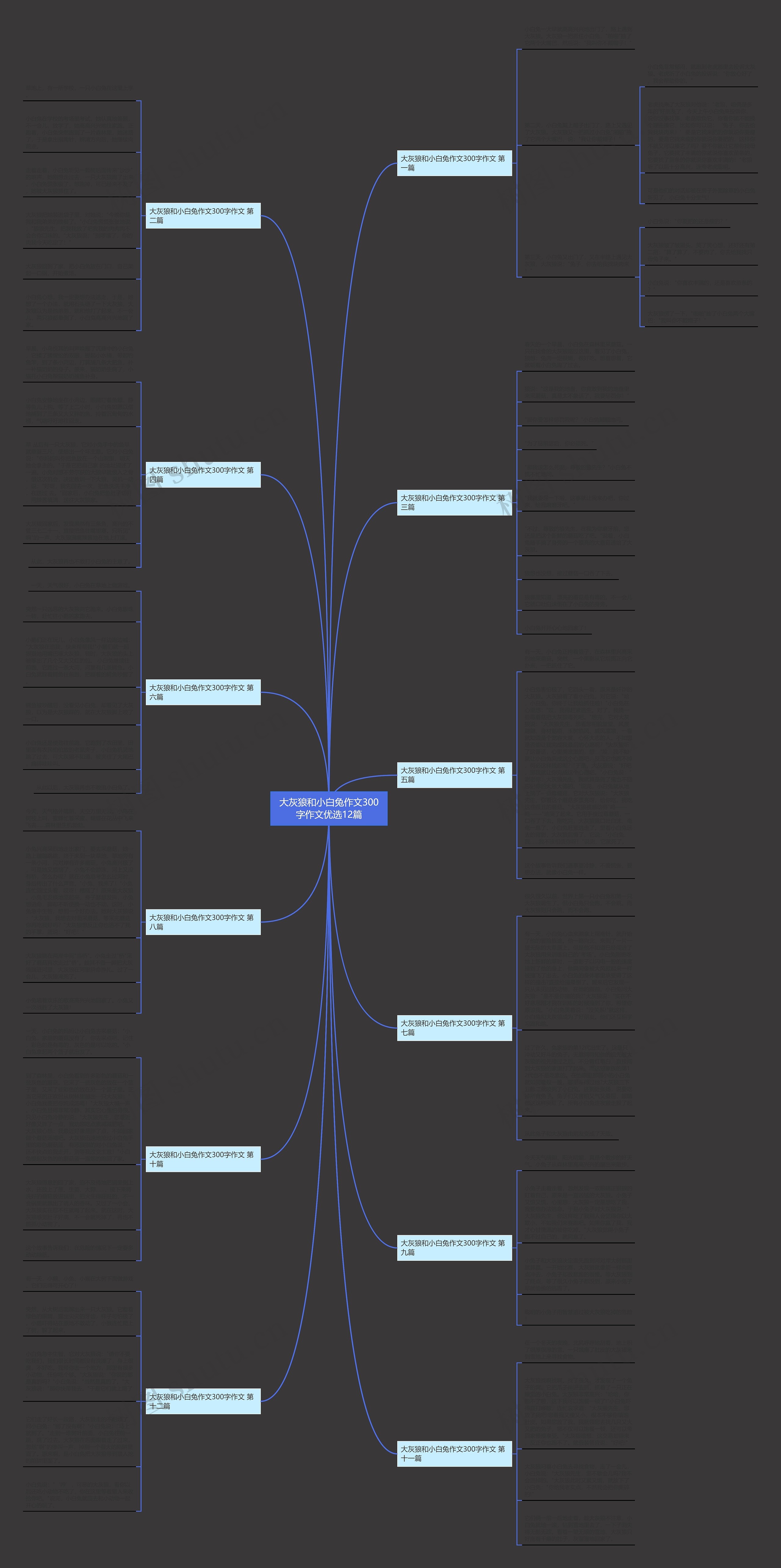 大灰狼和小白兔作文300字作文优选12篇思维导图