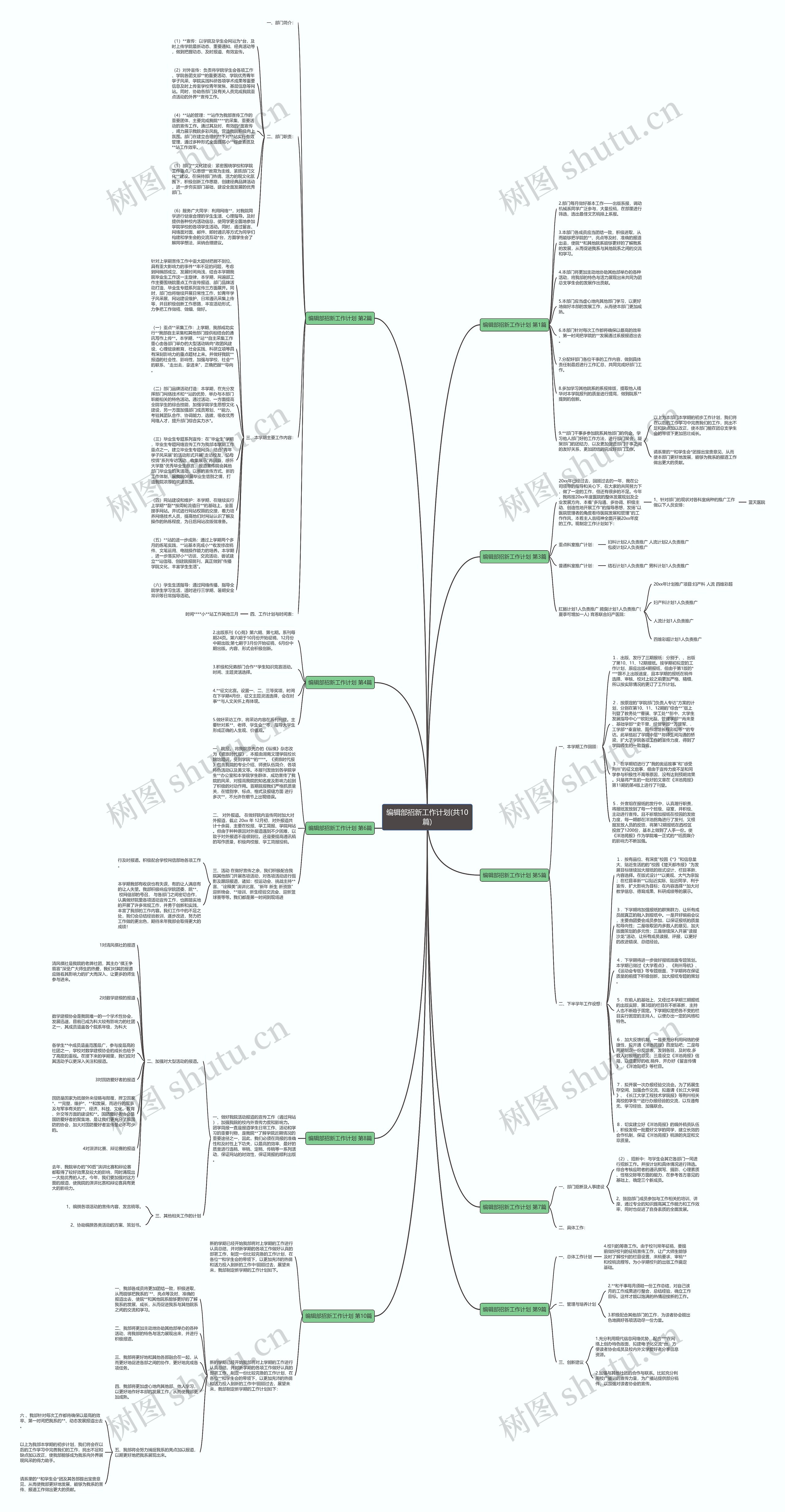 编辑部招新工作计划(共10篇)思维导图
