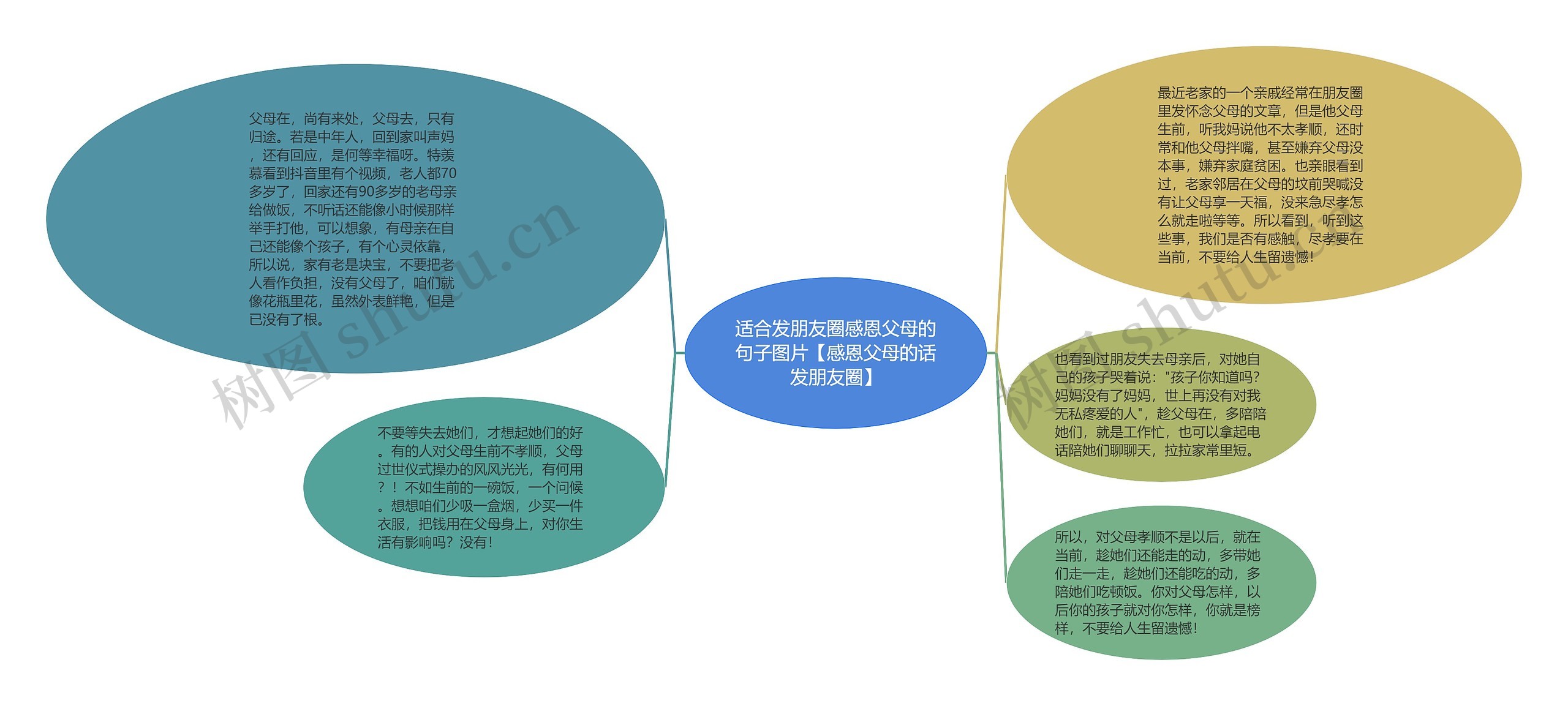 适合发朋友圈感恩父母的句子图片【感恩父母的话发朋友圈】思维导图