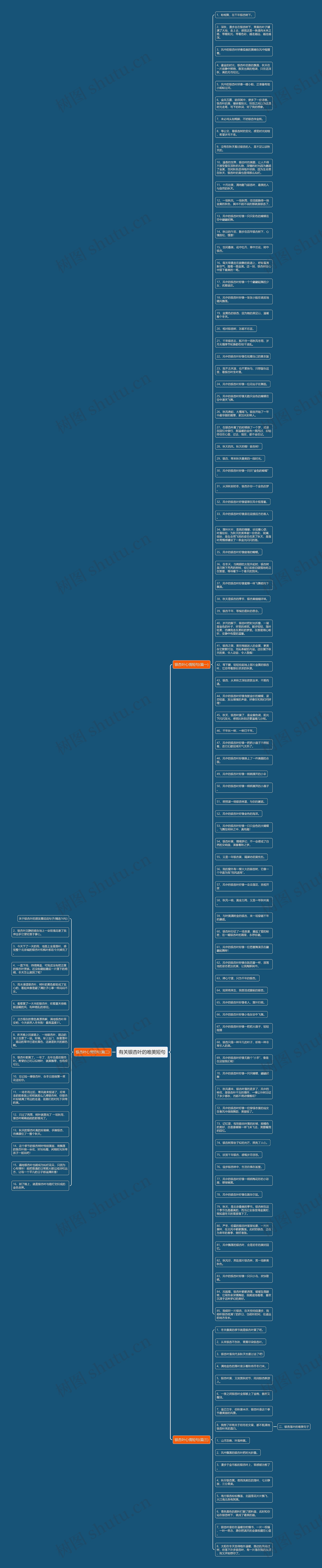 有关银杏叶的唯美短句思维导图