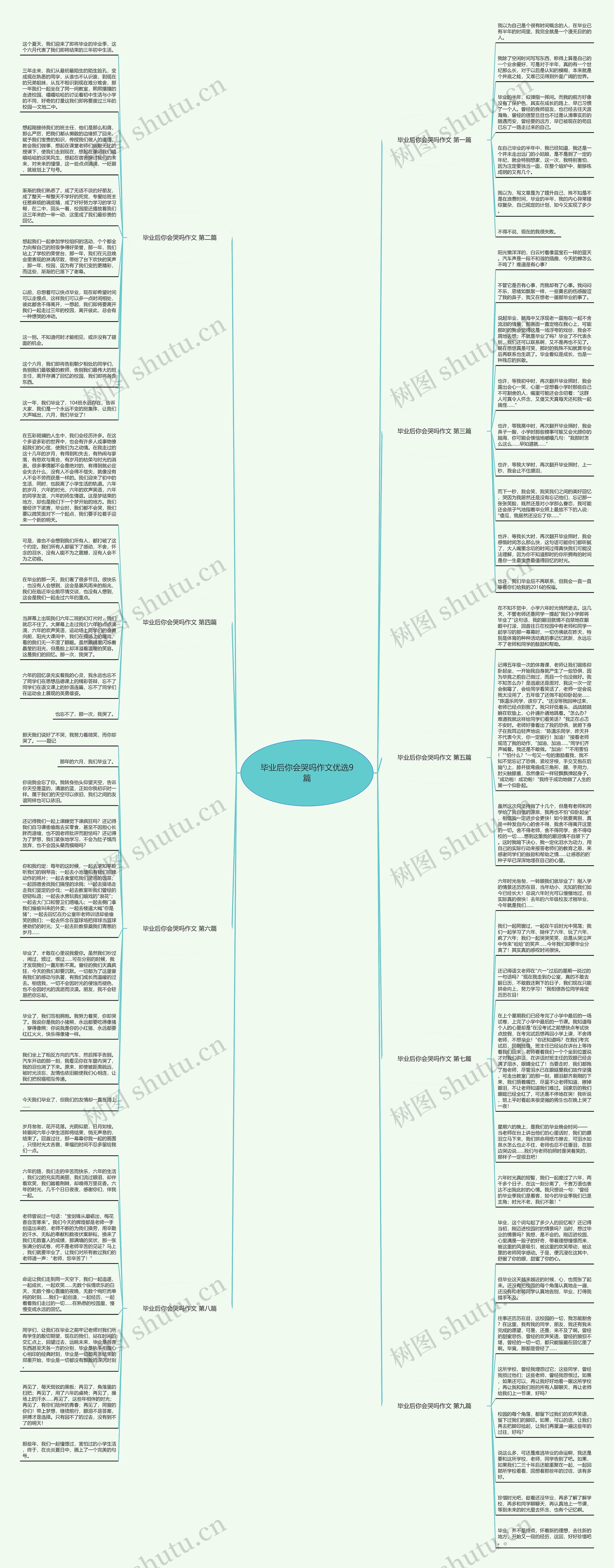 毕业后你会哭吗作文优选9篇思维导图