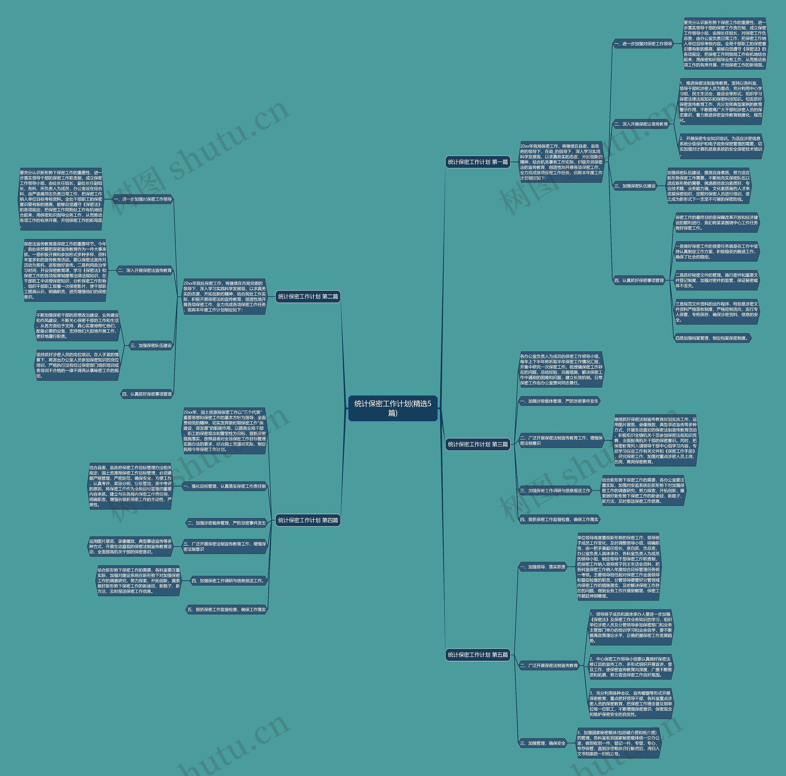 统计保密工作计划(精选5篇)思维导图