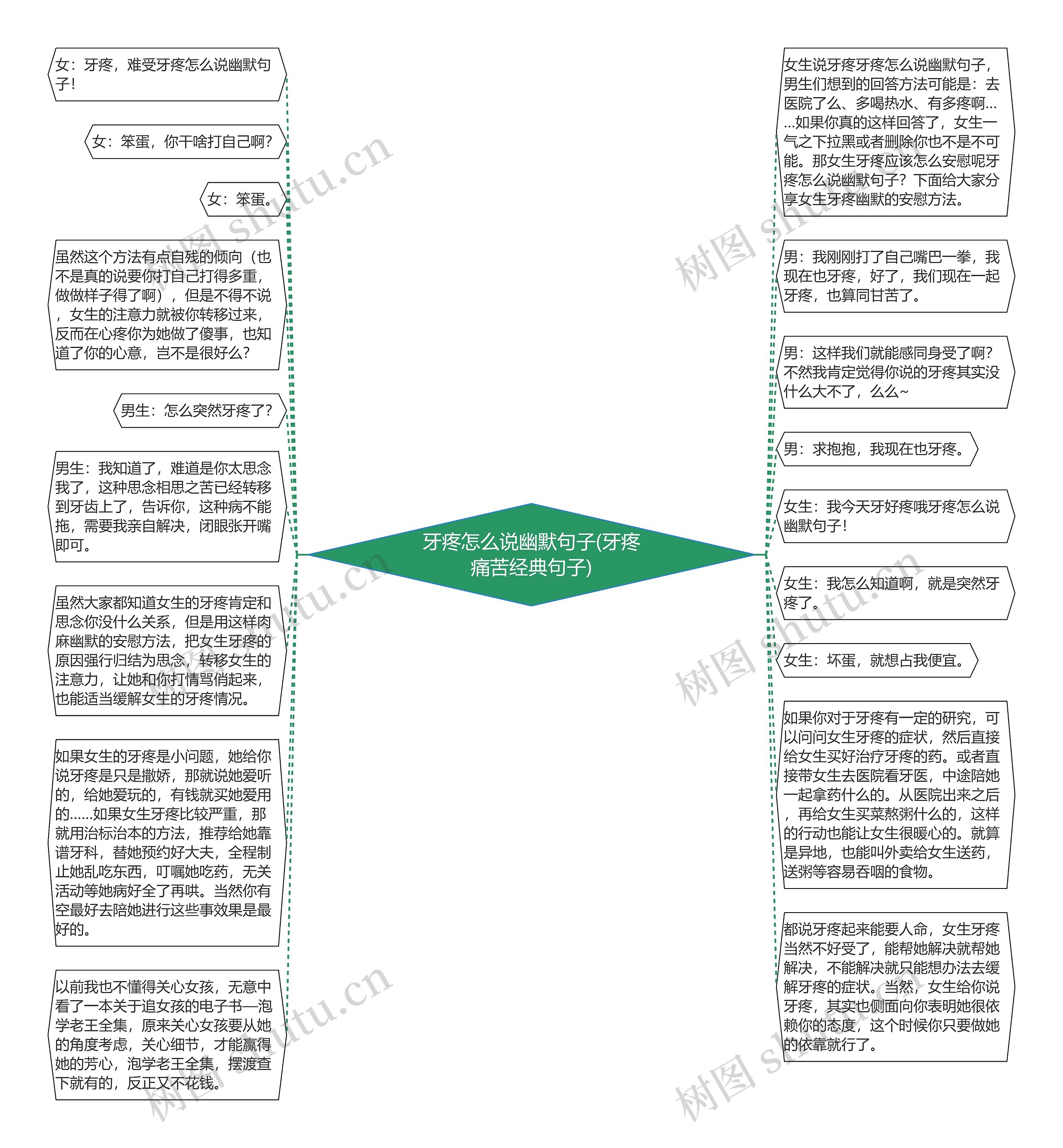 牙疼怎么说幽默句子(牙疼痛苦经典句子)