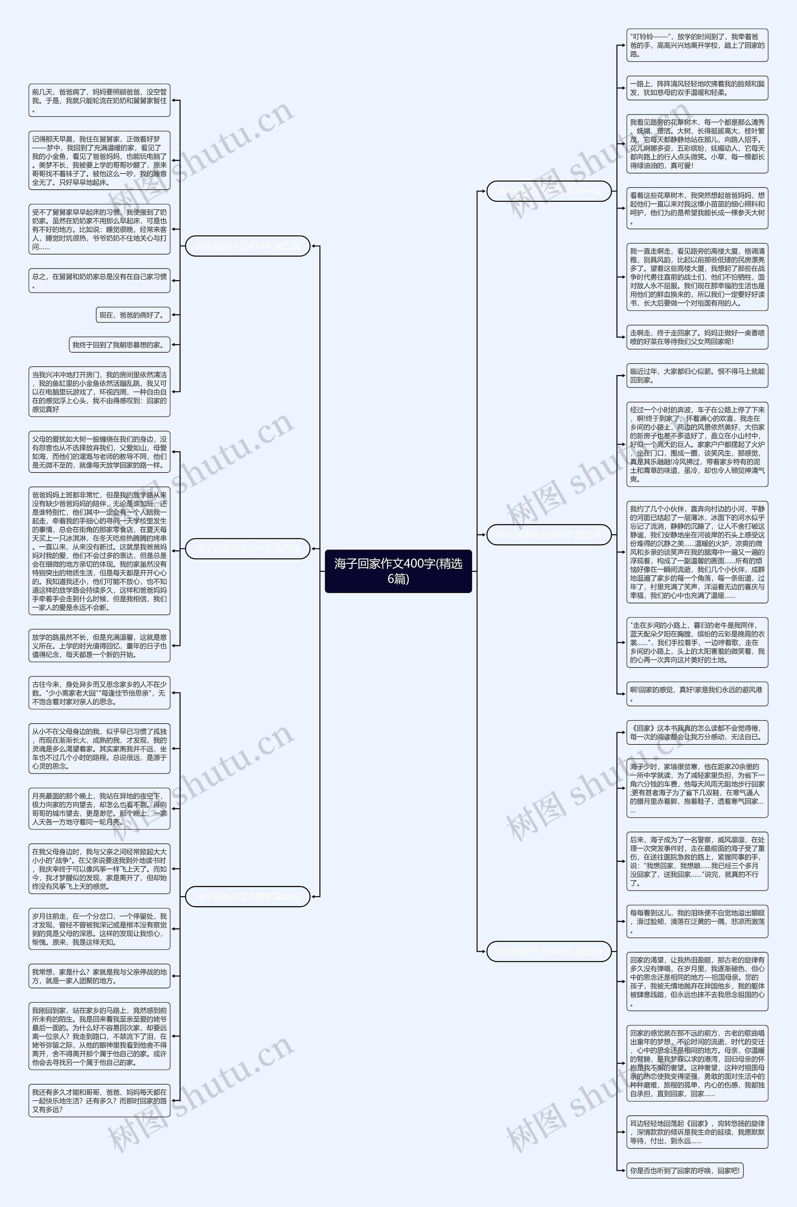 海子回家作文400字(精选6篇)思维导图