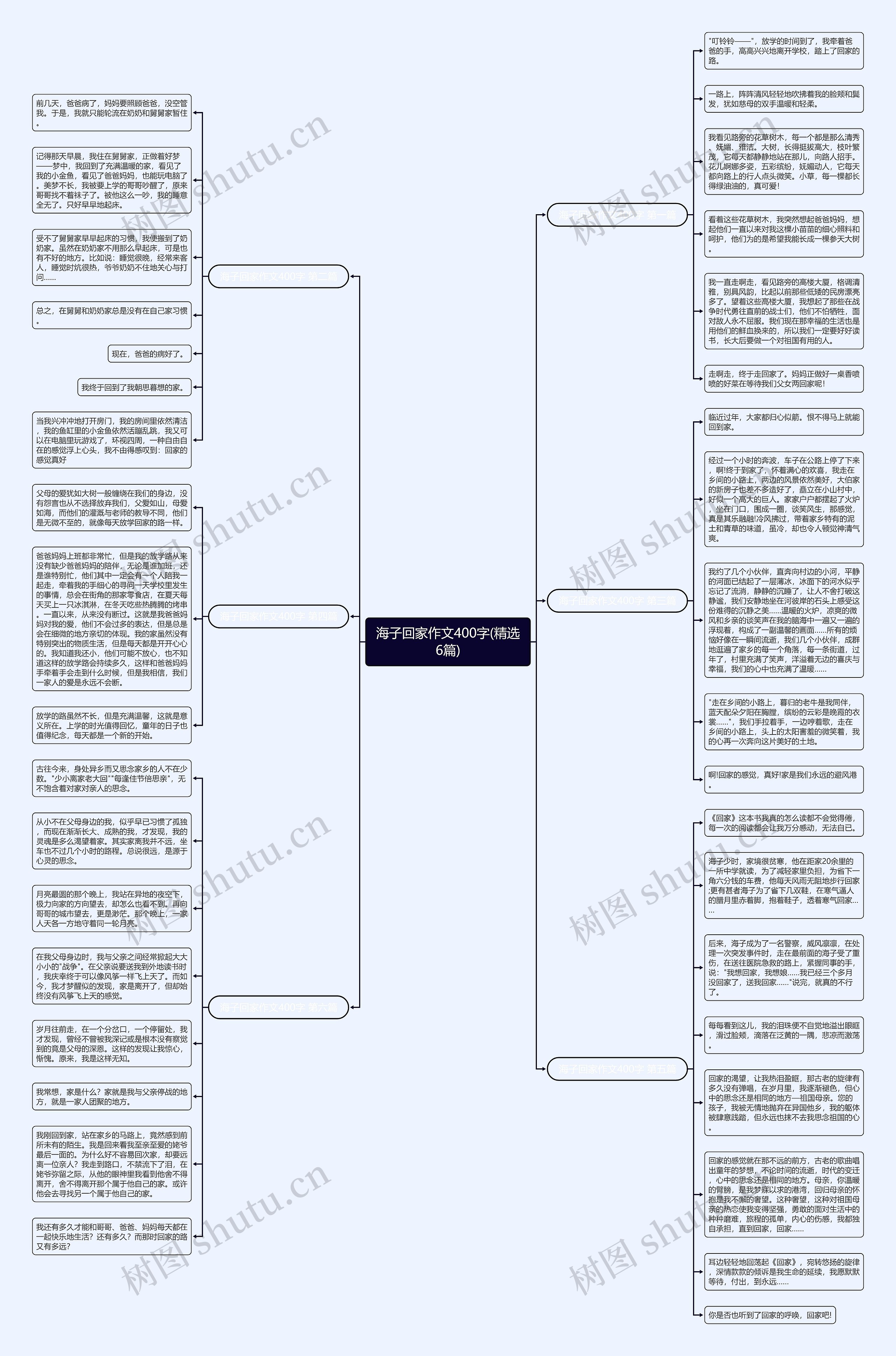 海子回家作文400字(精选6篇) 海子回家作文400字(精选6篇)
