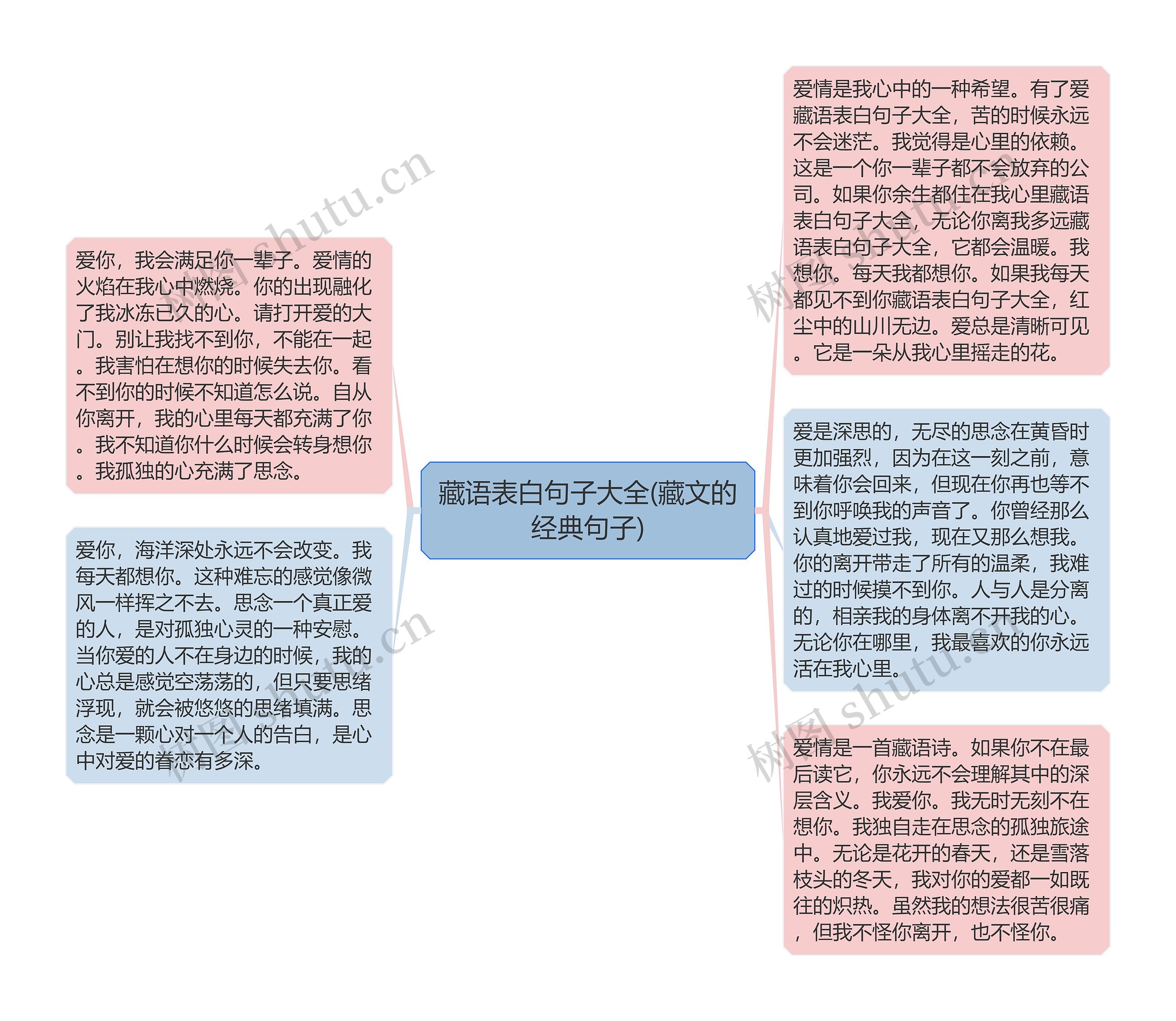 藏语表白句子大全(藏文的经典句子)思维导图