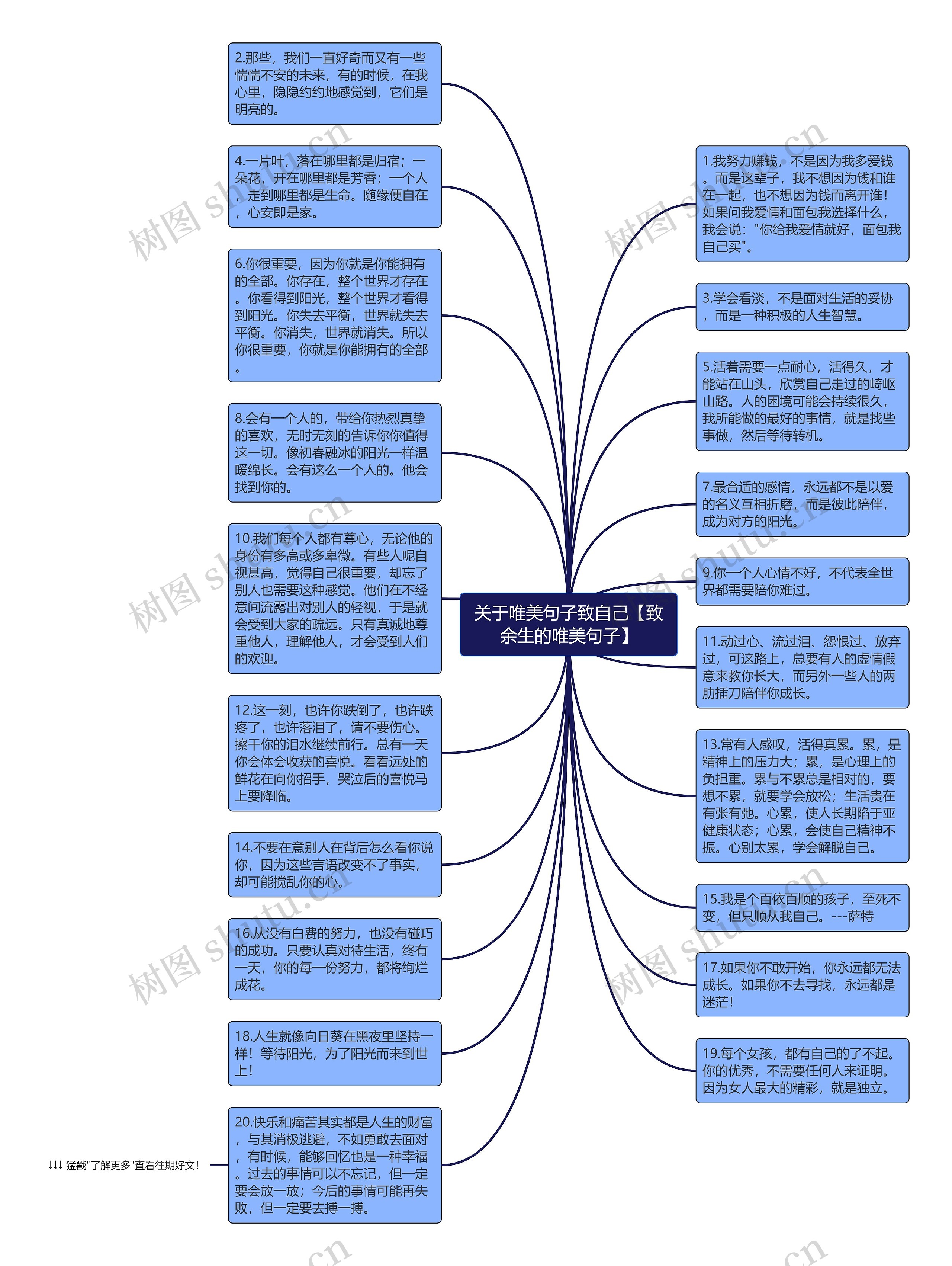 关于唯美句子致自己【致余生的唯美句子】思维导图