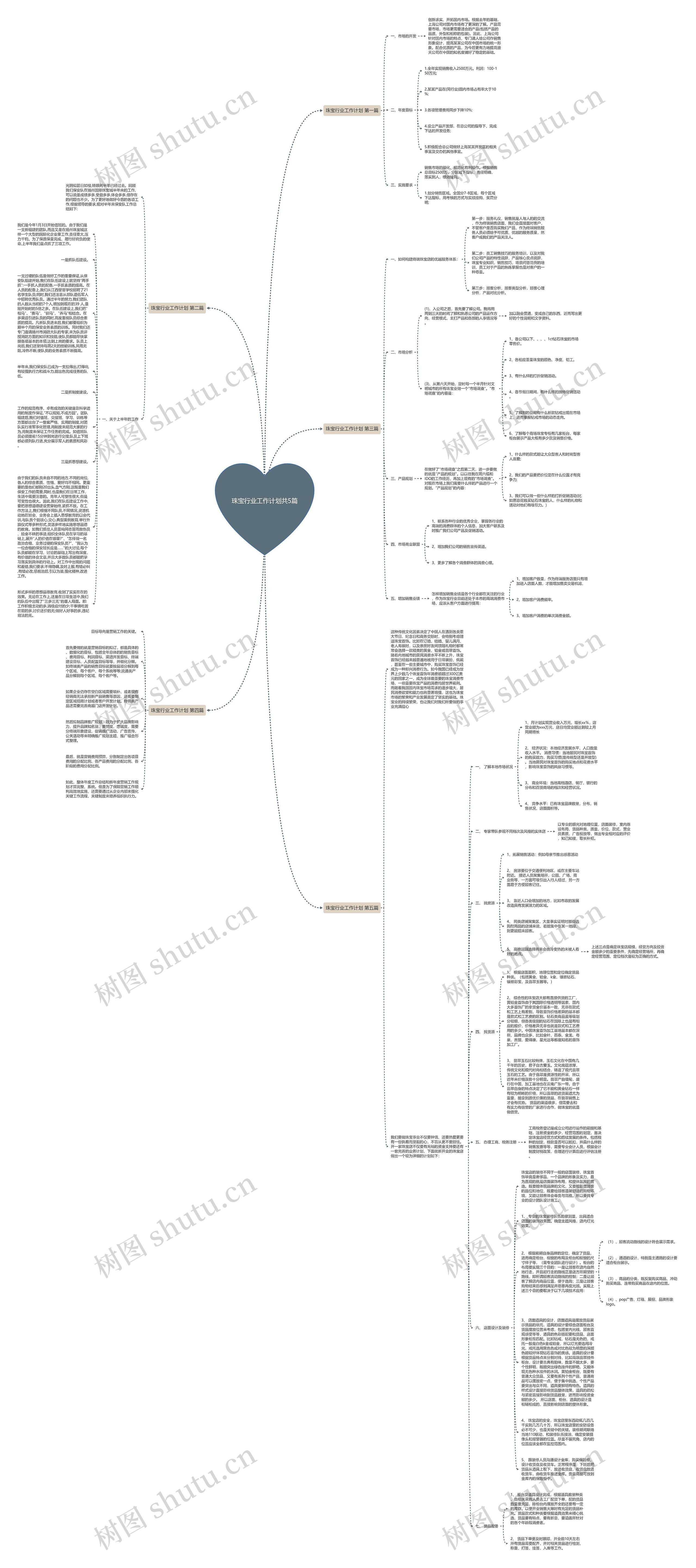 珠宝行业工作计划共5篇思维导图