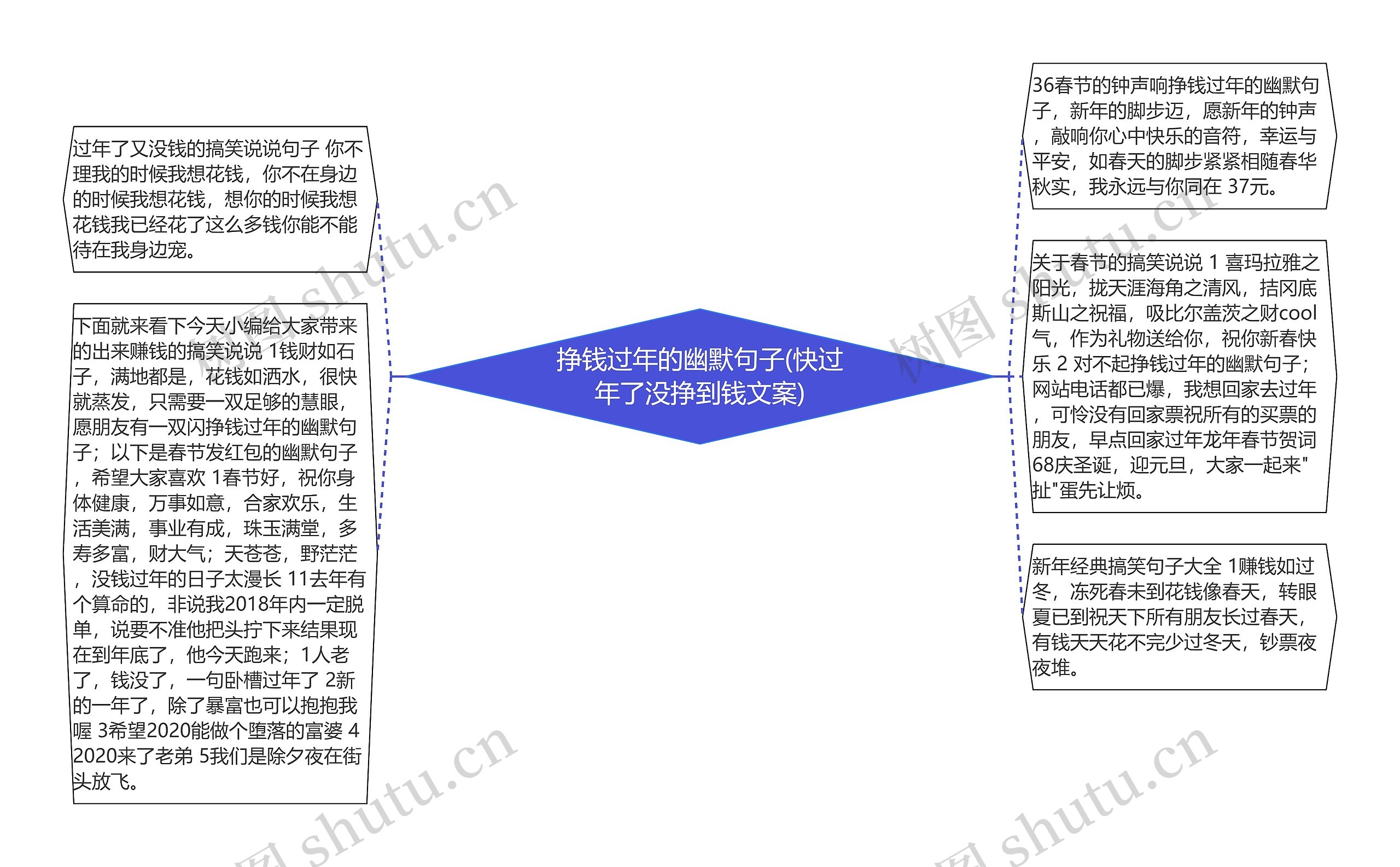 挣钱过年的幽默句子(快过年了没挣到钱文案)思维导图