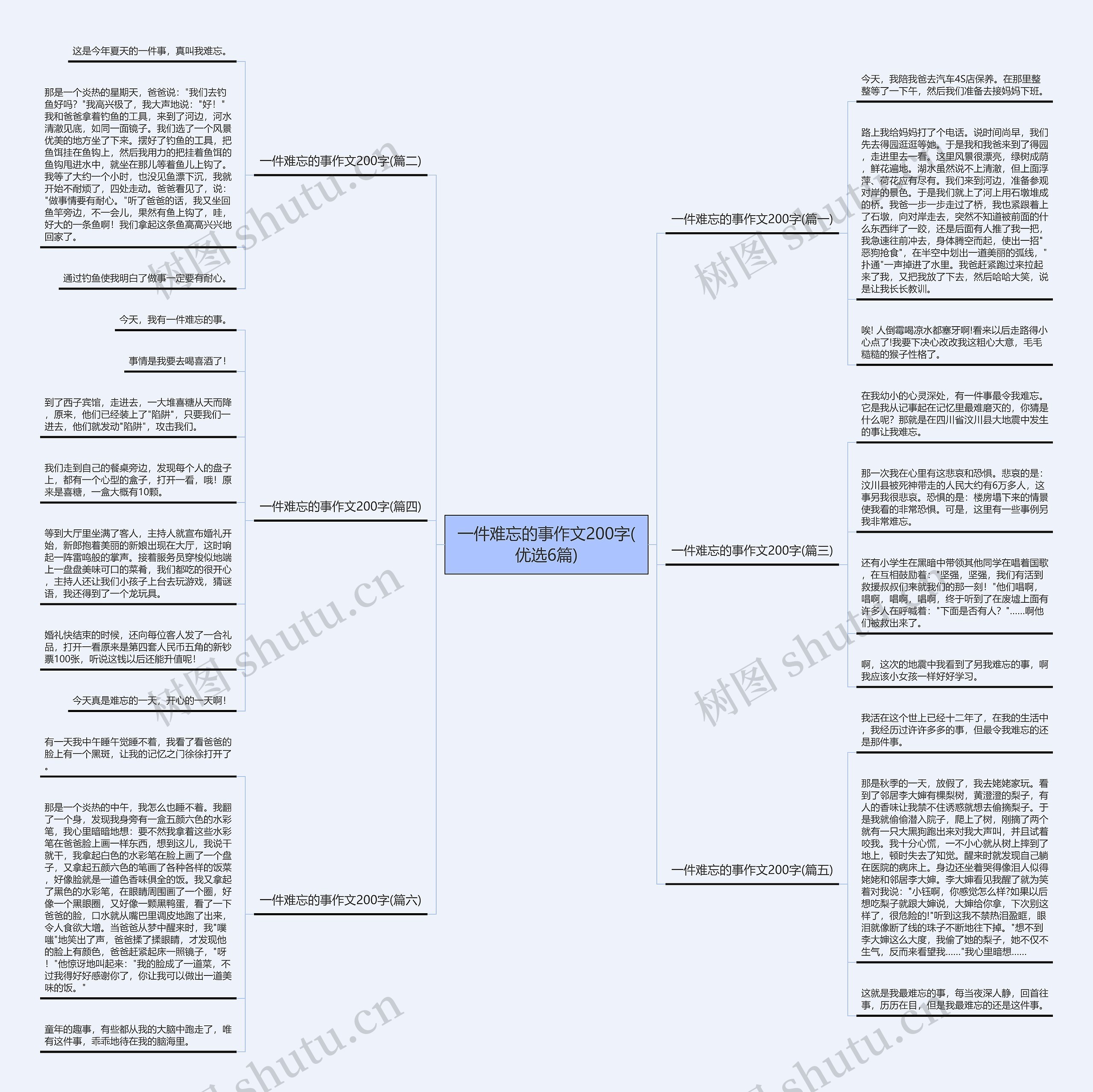 一件难忘的事作文200字(优选6篇)思维导图