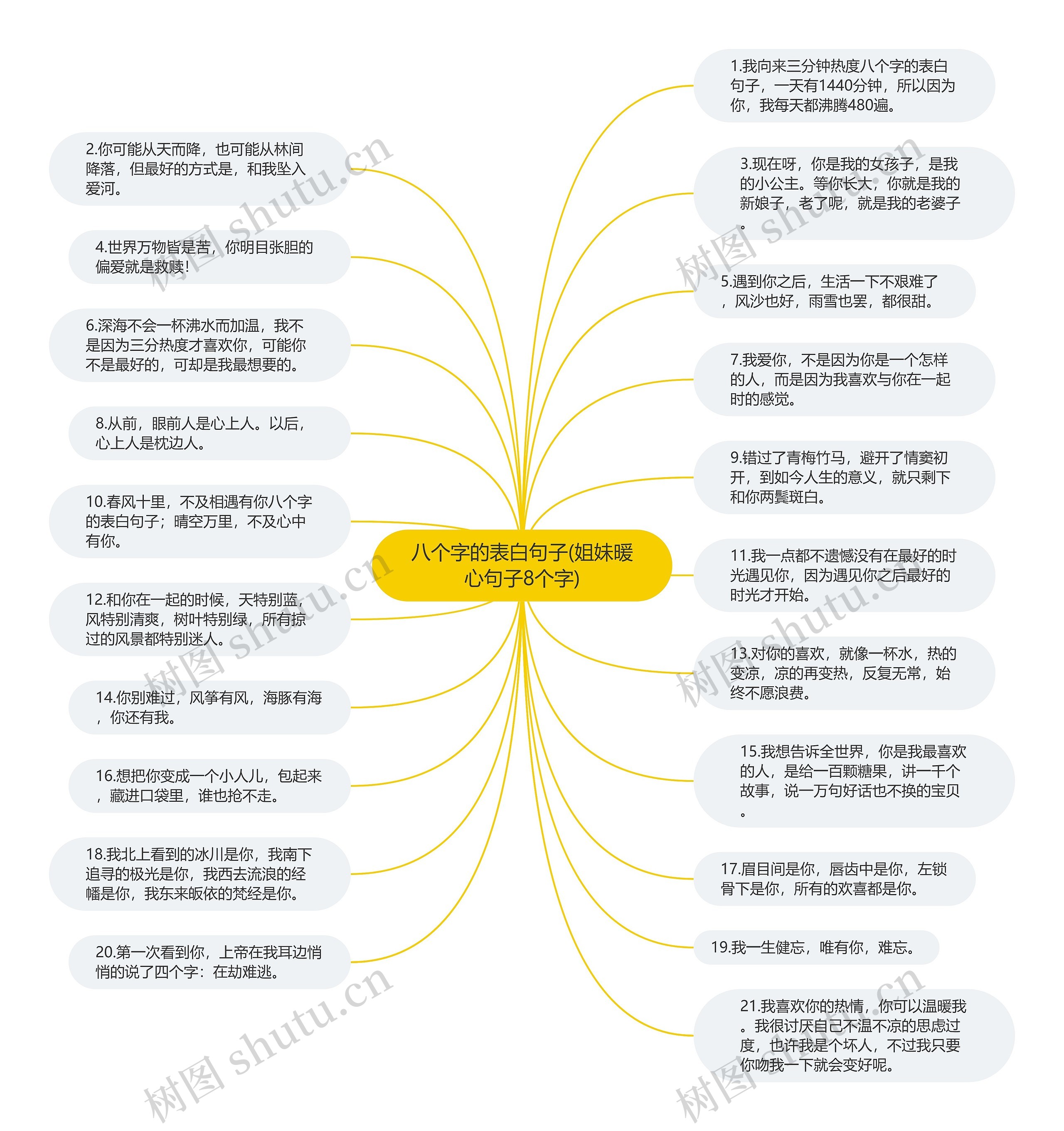 八个字的表白句子(姐妹暖心句子8个字)思维导图