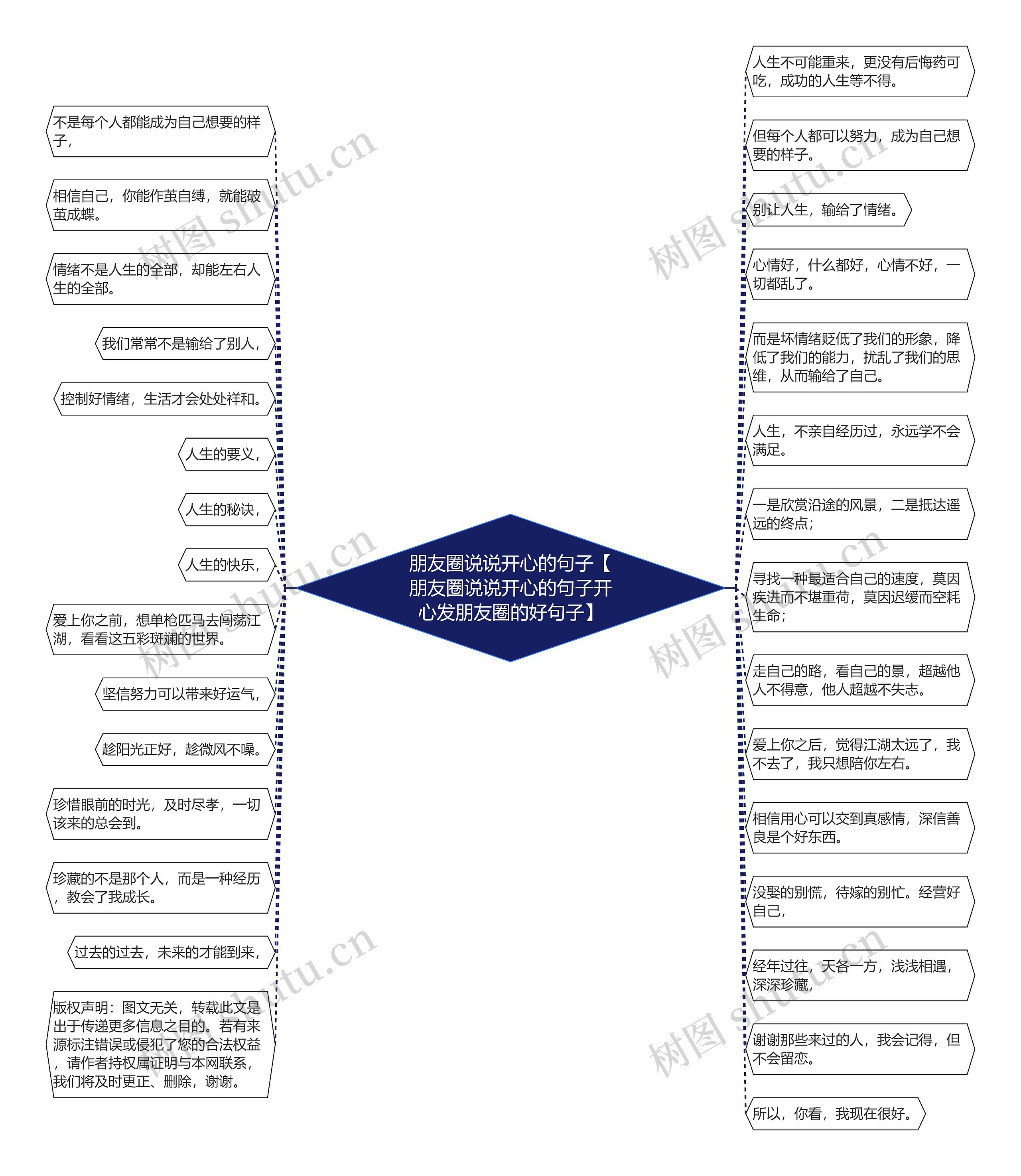 朋友圈说说开心的句子【朋友圈说说开心的句子开心发朋友圈的好句子】