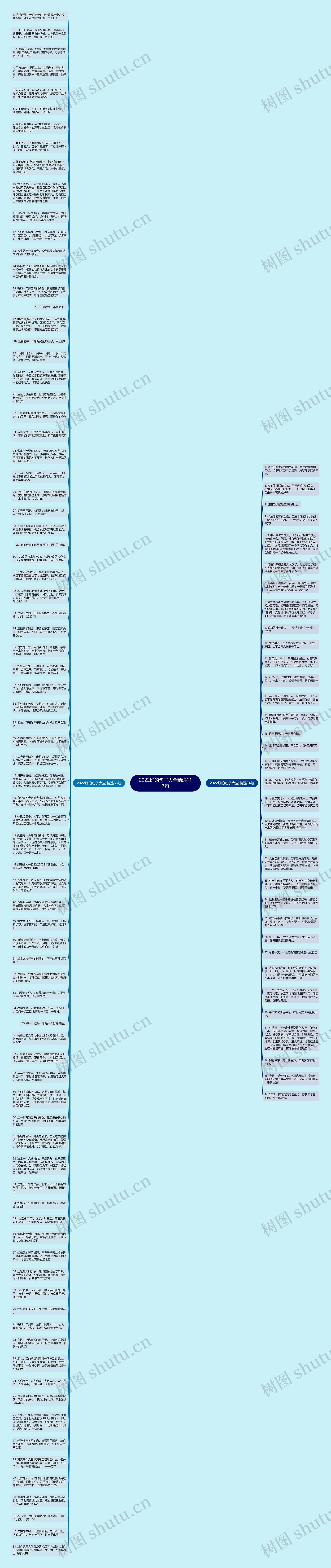 2022好的句子大全精选117句