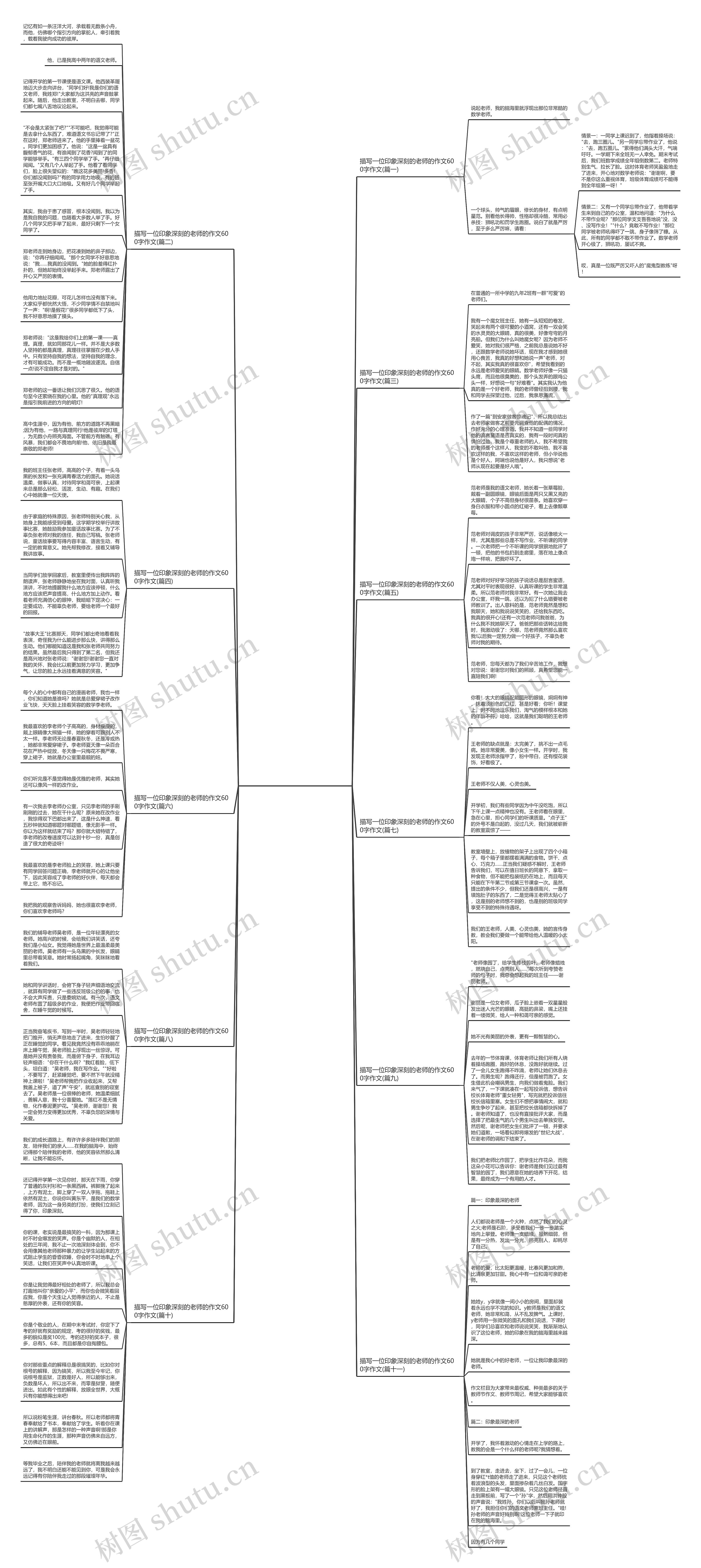 描写一位印象深刻的老师的作文600字作文(通用11篇)思维导图