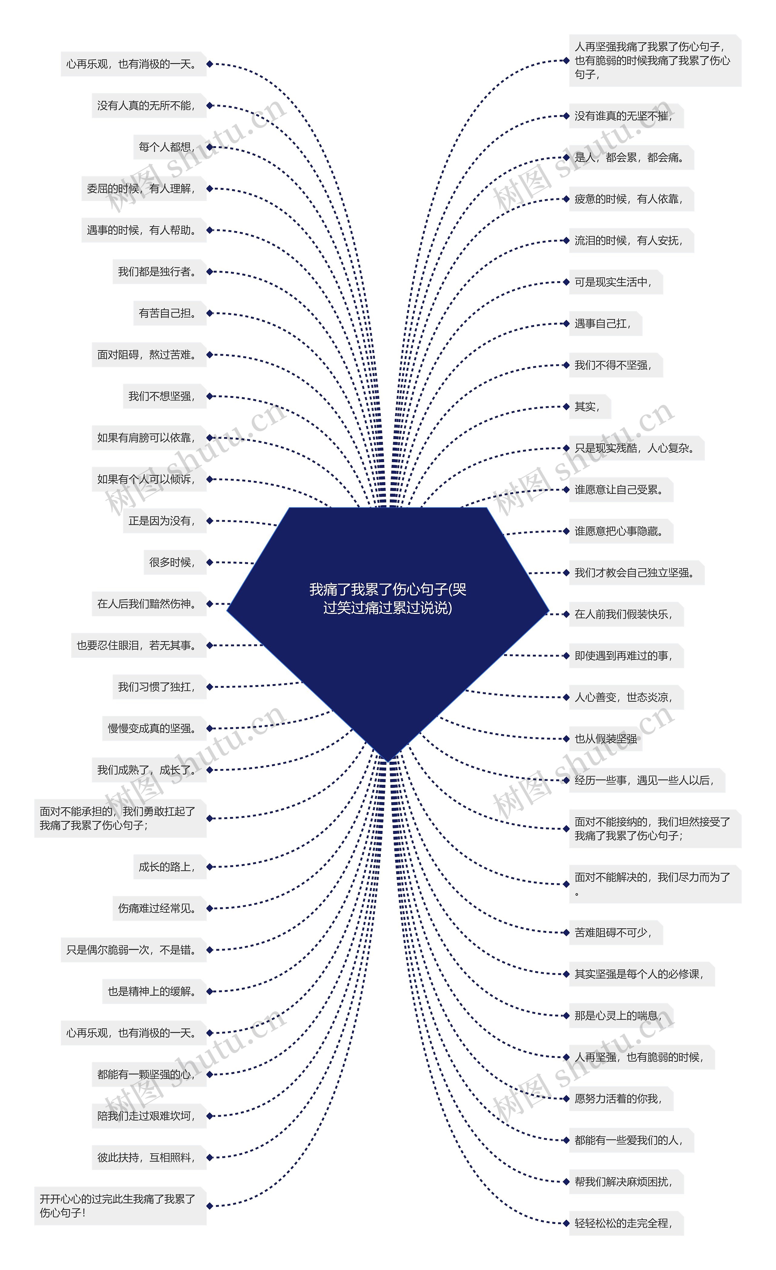 我痛了我累了伤心句子(哭过笑过痛过累过说说) 我痛了我累了伤心句子(哭过笑过痛过累过说说)