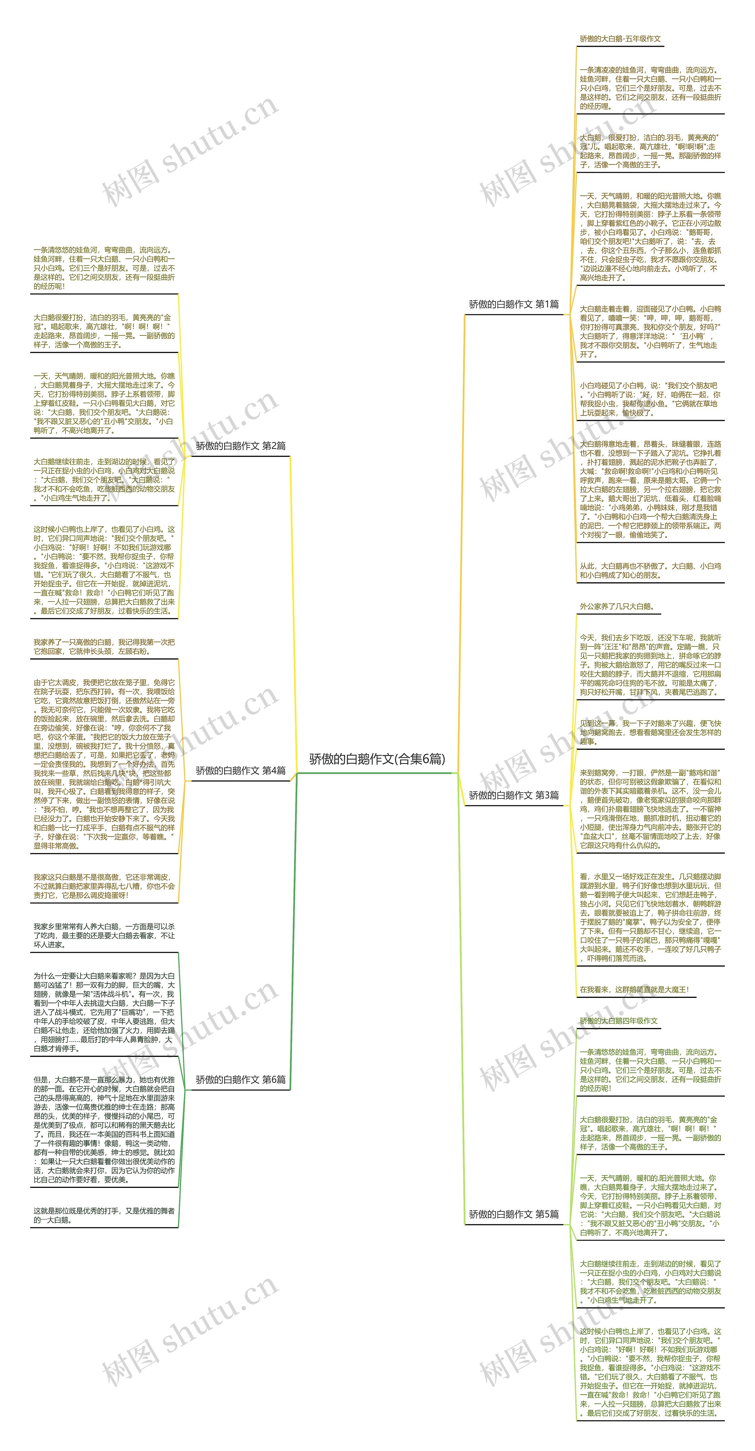骄傲的白鹅作文(合集6篇)思维导图