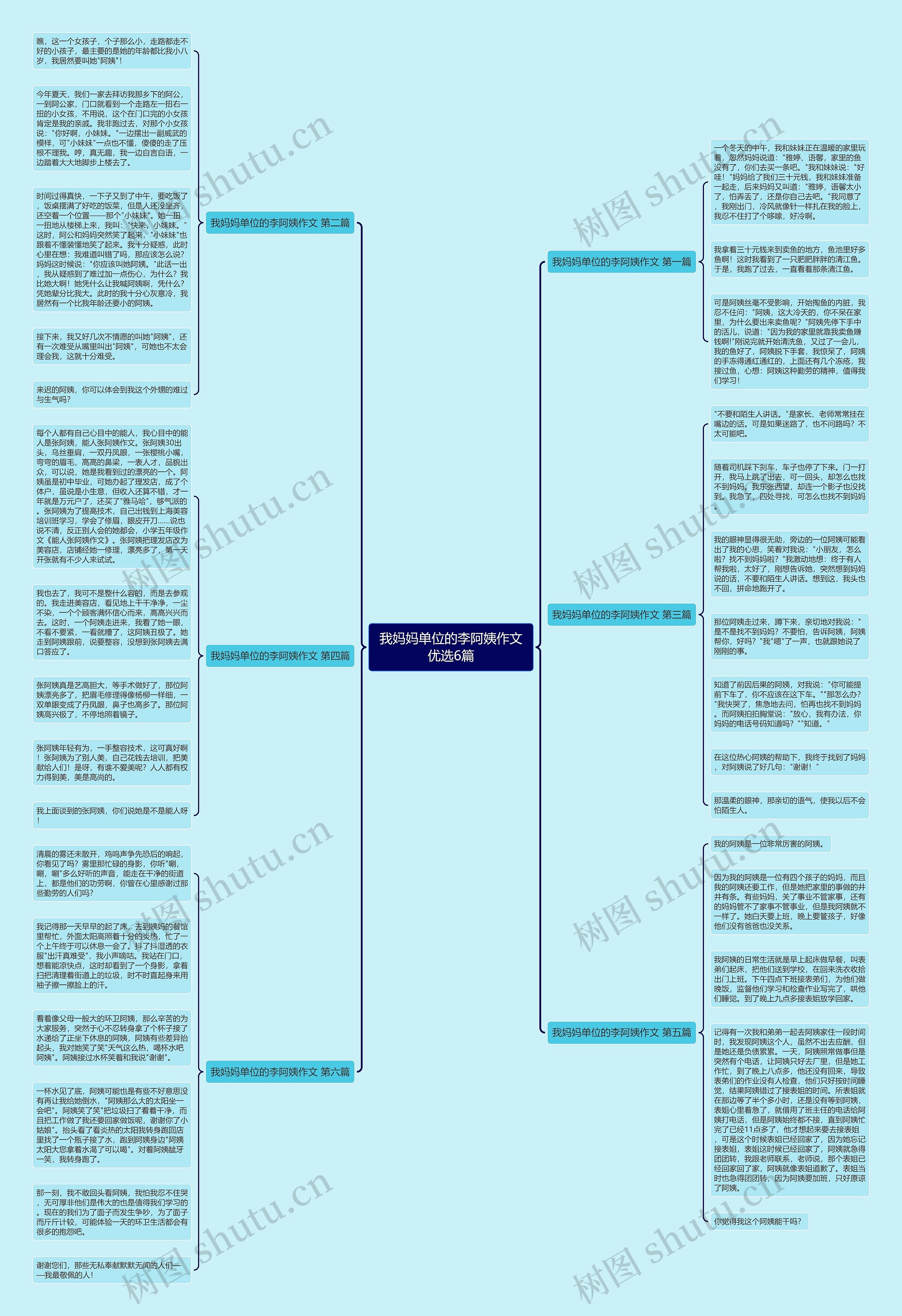 我妈妈单位的李阿姨作文优选6篇思维导图