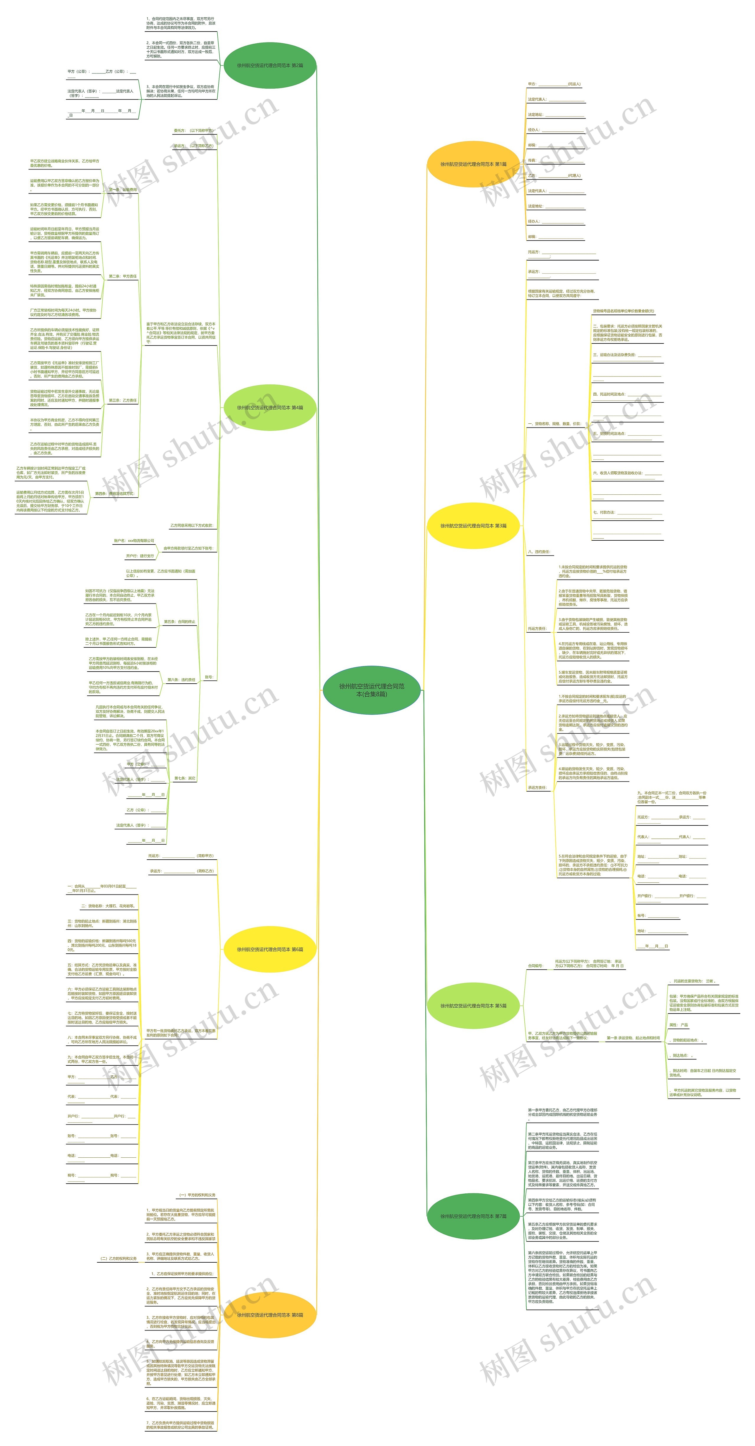徐州航空货运代理合同范本(合集8篇)思维导图